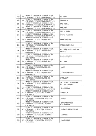 279 RS
INSTITUTO FEDERAL DE EDUCAÇÃO,
CIÊNCIA E TECNOLOGIA FARROUPILHA
JAGUARI
280 RS
INSTITUTO FEDERAL DE EDUCAÇÃO,
CIÊNCIA E TECNOLOGIA FARROUPILHA
ALEGRETE
281 RS
INSTITUTO FEDERAL DE EDUCAÇÃO,
CIÊNCIA E TECNOLOGIA FARROUPILHA
SÃO BORJA
282 RS
INSTITUTO FEDERAL DE EDUCAÇÃO,
CIÊNCIA E TECNOLOGIA FARROUPILHA
PANAMBI
283 RS
INSTITUTO FEDERAL DE EDUCAÇÃO,
CIÊNCIA E TECNOLOGIA FARROUPILHA
SANTA ROSA
284 RS
INSTITUTO FEDERAL DE EDUCAÇÃO,
CIÊNCIA E TECNOLOGIA FARROUPILHA
SANTO AUGUSTO
285 RS
INSTITUTO FEDERAL DE EDUCAÇÃO,
CIÊNCIA E TECNOLOGIA SUL-RIO-
GRANDENSE
PASSO FUNDO
286 RS
INSTITUTO FEDERAL DE EDUCAÇÃO,
CIÊNCIA E TECNOLOGIA SUL-RIO-
GRANDENSE
SAPUCAIA DO SUL
287 RS
INSTITUTO FEDERAL DE EDUCAÇÃO,
CIÊNCIA E TECNOLOGIA SUL-RIO-
GRANDENSE
PELOTAS - VISCONDE DA
GRAÇA
288 RS
INSTITUTO FEDERAL DE EDUCAÇÃO,
CIÊNCIA E TECNOLOGIA SUL-RIO-
GRANDENSE
CHARQUEADAS
289 RS
INSTITUTO FEDERAL DE EDUCAÇÃO,
CIÊNCIA E TECNOLOGIA SUL-RIO-
GRANDENSE
PELOTAS
290 RS
INSTITUTO FEDERAL DE EDUCAÇÃO,
CIÊNCIA E TECNOLOGIA SUL-RIO-
GRANDENSE
BAGÉ
291 RS
INSTITUTO FEDERAL DE EDUCAÇÃO,
CIÊNCIA E TECNOLOGIA SUL-RIO-
GRANDENSE
VENANCIO AIRES
292 RS
INSTITUTO FEDERAL DE EDUCAÇÃO,
CIÊNCIA E TECNOLOGIA SUL-RIO-
GRANDENSE
CAMAQUÃ
293 RS
INSTITUTO FEDERAL DE EDUCAÇÃO,
CIÊNCIA E TECNOLOGIA SUL-RIO-
GRANDENSE
AVANÇADO DE SANTANA
DO LIVRAMENTO
294 SC
INSTITUTO FEDERAL DE EDUCAÇÃO,
CIÊNCIA E TECNOLOGIA CATARINENSE
FRAIBURGO
295 SC
INSTITUTO FEDERAL DE EDUCAÇÃO,
CIÊNCIA E TECNOLOGIA DE SANTA
CATARINA
CHAPECÓ
296 SC
INSTITUTO FEDERAL DE EDUCAÇÃO,
CIÊNCIA E TECNOLOGIA DE SANTA
CATARINA
LAGES
297 SC
INSTITUTO FEDERAL DE EDUCAÇÃO,
CIÊNCIA E TECNOLOGIA DE SANTA
CATARINA
FLORIANÓPOLIS-
CONTINENTE
298 SC
INSTITUTO FEDERAL DE EDUCAÇÃO,
CIÊNCIA E TECNOLOGIA DE SANTA
CATARINA
SÃO MIGUEL DO OESTE
299 SC
INSTITUTO FEDERAL DE EDUCAÇÃO,
CIÊNCIA E TECNOLOGIA DE SANTA
CATARINA
SÃO JOSÉ
300 SC
INSTITUTO FEDERAL DE EDUCAÇÃO,
CIÊNCIA E TECNOLOGIA DE SANTA
CATARINA
CANOINHAS
 