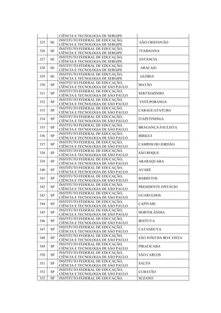 CIÊNCIA E TECNOLOGIA DE SERGIPE
325 SE
INSTITUTO FEDERAL DE EDUCAÇÃO,
CIÊNCIA E TECNOLOGIA DE SERGIPE
SÃO CRISTOVÃO
326 SE
INSTITUTO FEDERAL DE EDUCAÇÃO,
CIÊNCIA E TECNOLOGIA DE SERGIPE
ITABAIANA
327 SE
INSTITUTO FEDERAL DE EDUCAÇÃO,
CIÊNCIA E TECNOLOGIA DE SERGIPE
ESTÂNCIA
328 SE
INSTITUTO FEDERAL DE EDUCAÇÃO,
CIÊNCIA E TECNOLOGIA DE SERGIPE
ARACAJU
329 SE
INSTITUTO FEDERAL DE EDUCAÇÃO,
CIÊNCIA E TECNOLOGIA DE SERGIPE
GLÓRIA
330 SP
INSTITUTO FEDERAL DE EDUCAÇÃO,
CIÊNCIA E TECNOLOGIA DE SÃO PAULO
MATÃO
331 SP
INSTITUTO FEDERAL DE EDUCAÇÃO,
CIÊNCIA E TECNOLOGIA DE SÃO PAULO
SERTÃOZINHO
332 SP
INSTITUTO FEDERAL DE EDUCAÇÃO,
CIÊNCIA E TECNOLOGIA DE SÃO PAULO
VOTUPORANGA
333 SP
INSTITUTO FEDERAL DE EDUCAÇÃO,
CIÊNCIA E TECNOLOGIA DE SÃO PAULO
CARAGUATATUBA
334 SP
INSTITUTO FEDERAL DE EDUCAÇÃO,
CIÊNCIA E TECNOLOGIA DE SÃO PAULO
ITAPETININGA
335 SP
INSTITUTO FEDERAL DE EDUCAÇÃO,
CIÊNCIA E TECNOLOGIA DE SÃO PAULO
BRAGANÇA PAULISTA
336 SP
INSTITUTO FEDERAL DE EDUCAÇÃO,
CIÊNCIA E TECNOLOGIA DE SÃO PAULO
BIRIGUI
337 SP
INSTITUTO FEDERAL DE EDUCAÇÃO,
CIÊNCIA E TECNOLOGIA DE SÃO PAULO
CAMPOS DO JORDÃO
338 SP
INSTITUTO FEDERAL DE EDUCAÇÃO,
CIÊNCIA E TECNOLOGIA DE SÃO PAULO
SÃO ROQUE
339 SP
INSTITUTO FEDERAL DE EDUCAÇÃO,
CIÊNCIA E TECNOLOGIA DE SÃO PAULO
ARARAQUARA
340 SP
INSTITUTO FEDERAL DE EDUCAÇÃO,
CIÊNCIA E TECNOLOGIA DE SÃO PAULO
AVARÉ
341 SP
INSTITUTO FEDERAL DE EDUCAÇÃO,
CIÊNCIA E TECNOLOGIA DE SÃO PAULO
BARRETOS
342 SP
INSTITUTO FEDERAL DE EDUCAÇÃO,
CIÊNCIA E TECNOLOGIA DE SÃO PAULO
PRESIDENTE EPITÁCIO
343 SP
INSTITUTO FEDERAL DE EDUCAÇÃO,
CIÊNCIA E TECNOLOGIA DE SÃO PAULO
GUARULHOS
344 SP
INSTITUTO FEDERAL DE EDUCAÇÃO,
CIÊNCIA E TECNOLOGIA DE SÃO PAULO
CAPIVARI
345 SP
INSTITUTO FEDERAL DE EDUCAÇÃO,
CIÊNCIA E TECNOLOGIA DE SÃO PAULO
HORTOLÂNDIA
346 SP
INSTITUTO FEDERAL DE EDUCAÇÃO,
CIÊNCIA E TECNOLOGIA DE SÃO PAULO
BOITUVA
347 SP
INSTITUTO FEDERAL DE EDUCAÇÃO,
CIÊNCIA E TECNOLOGIA DE SÃO PAULO
CATANDUVA
348 SP
INSTITUTO FEDERAL DE EDUCAÇÃO,
CIÊNCIA E TECNOLOGIA DE SÃO PAULO
SÃO JOÃO DA BOA VISTA
349 SP
INSTITUTO FEDERAL DE EDUCAÇÃO,
CIÊNCIA E TECNOLOGIA DE SÃO PAULO
PIRACICABA
350 SP
INSTITUTO FEDERAL DE EDUCAÇÃO,
CIÊNCIA E TECNOLOGIA DE SÃO PAULO
SÃO CARLOS
351 SP
INSTITUTO FEDERAL DE EDUCAÇÃO,
CIÊNCIA E TECNOLOGIA DE SÃO PAULO
SALTO
352 SP
INSTITUTO FEDERAL DE EDUCAÇÃO,
CIÊNCIA E TECNOLOGIA DE SÃO PAULO
CUBATÃO
353 SP INSTITUTO FEDERAL DE EDUCAÇÃO, SUZANO
 