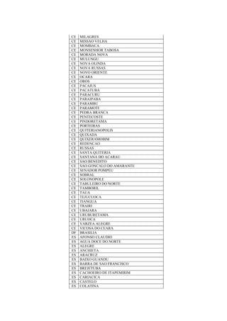 CE MILAGRES
CE MISSAO VELHA
CE MOMBACA
CE MONSENHOR TABOSA
CE MORADA NOVA
CE MULUNGU
CE NOVA OLINDA
CE NOVA RUSSAS
CE NOVO ORIENTE
CE OCARA
CE OROS
CE PACAJUS
CE PACATUBA
CE PARACURU
CE PARAIPABA
CE PARAMBU
CE PARAMOTI
CE PEDRA BRANCA
CE PENTECOSTE
CE PINDORETAMA
CE PORTEIRAS
CE QUITERIANOPOLIS
CE QUIXADA
CE QUIXERAMOBIM
CE REDENCAO
CE RUSSAS
CE SANTA QUITERIA
CE SANTANA DO ACARAU
CE SAO BENEDITO
CE SAO GONCALO DO AMARANTE
CE SENADOR POMPEU
CE SOBRAL
CE SOLONOPOLE
CE TABULEIRO DO NORTE
CE TAMBORIL
CE TAUA
CE TEJUCUOCA
CE TIANGUA
CE TRAIRI
CE UBAJARA
CE URUBURETAMA
CE URUOCA
CE VARZEA ALEGRE
CE VICOSA DO CEARA
DF BRASILIA
ES AFONSO CLAUDIO
ES AGUA DOCE DO NORTE
ES ALEGRE
ES ANCHIETA
ES ARACRUZ
ES BAIXO GUANDU
ES BARRA DE SAO FRANCISCO
ES BREJETUBA
ES CACHOEIRO DE ITAPEMIRIM
ES CARIACICA
ES CASTELO
ES COLATINA
 
