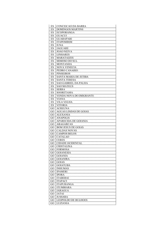 ES CONCEICAO DA BARRA
ES DOMINGOS MARTINS
ES ECOPORANGA
ES GUACUI
ES GUARAPARI
ES ITAPEMIRIM
ES IUNA
ES JAGUARE
ES JOAO NEIVA
ES LINHARES
ES MARATAIZES
ES MIMOSO DO SUL
ES MONTANHA
ES NOVA VENECIA
ES PEDRO CANARIO
ES PINHEIROS
ES SANTA MARIA DE JETIBA
ES SANTA TERESA
ES SAO GABRIEL DA PALHA
ES SAO MATEUS
ES SERRA
ES SOORETAMA
ES VENDA NOVA DO IMIGRANTE
ES VIANA
ES VILA VELHA
ES VITORIA
GO ACREUNA
GO AGUAS LINDAS DE GOIAS
GO ALEXANIA
GO ANAPOLIS
GO APARECIDA DE GOIANIA
GO ARAGARCAS
GO BOM JESUS DE GOIAS
GO CALDAS NOVAS
GO CAMPOS BELOS
GO CATALAO
GO CERES
GO CIDADE OCIDENTAL
GO CRISTALINA
GO FORMOSA
GO GOIANESIA
GO GOIANIA
GO GOIANIRA
GO GOIAS
GO GOIATUBA
GO INHUMAS
GO IPAMERI
GO IPORA
GO ITABERAI
GO ITAPACI
GO ITAPURANGA
GO ITUMBIARA
GO JARAGUA
GO JATAI
GO JUSSARA
GO LEOPOLDO DE BULHOES
GO LUZIANIA
 