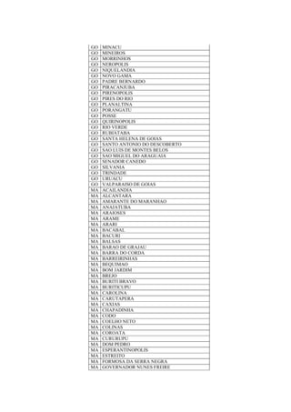 GO MINACU
GO MINEIROS
GO MORRINHOS
GO NEROPOLIS
GO NIQUELANDIA
GO NOVO GAMA
GO PADRE BERNARDO
GO PIRACANJUBA
GO PIRENOPOLIS
GO PIRES DO RIO
GO PLANALTINA
GO PORANGATU
GO POSSE
GO QUIRINOPOLIS
GO RIO VERDE
GO RUBIATABA
GO SANTA HELENA DE GOIAS
GO SANTO ANTONIO DO DESCOBERTO
GO SAO LUIS DE MONTES BELOS
GO SAO MIGUEL DO ARAGUAIA
GO SENADOR CANEDO
GO SILVANIA
GO TRINDADE
GO URUACU
GO VALPARAISO DE GOIAS
MA ACAILANDIA
MA ALCANTARA
MA AMARANTE DO MARANHAO
MA ANAJATUBA
MA ARAIOSES
MA ARAME
MA ARARI
MA BACABAL
MA BACURI
MA BALSAS
MA BARAO DE GRAJAU
MA BARRA DO CORDA
MA BARREIRINHAS
MA BEQUIMAO
MA BOM JARDIM
MA BREJO
MA BURITI BRAVO
MA BURITICUPU
MA CAROLINA
MA CARUTAPERA
MA CAXIAS
MA CHAPADINHA
MA CODO
MA COELHO NETO
MA COLINAS
MA COROATA
MA CURURUPU
MA DOM PEDRO
MA ESPERANTINOPOLIS
MA ESTREITO
MA FORMOSA DA SERRA NEGRA
MA GOVERNADOR NUNES FREIRE
 