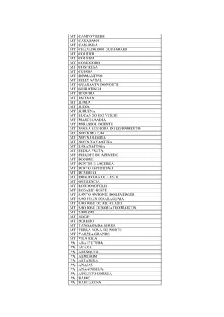 MT CAMPO VERDE
MT CANARANA
MT CARLINDA
MT CHAPADA DOS GUIMARAES
MT COLIDER
MT COLNIZA
MT COMODORO
MT CONFRESA
MT CUIABA
MT DIAMANTINO
MT FELIZ NATAL
MT GUARANTA DO NORTE
MT GUIRATINGA
MT ITIQUIRA
MT JACIARA
MT JUARA
MT JUINA
MT JURUENA
MT LUCAS DO RIO VERDE
MT MARCELANDIA
MT MIRASSOL D'OESTE
MT NOSSA SENHORA DO LIVRAMENTO
MT NOVA MUTUM
MT NOVA OLIMPIA
MT NOVA XAVANTINA
MT PARANATINGA
MT PEDRA PRETA
MT PEIXOTO DE AZEVEDO
MT POCONE
MT PONTES E LACERDA
MT PORTO ESPERIDIAO
MT POXOREO
MT PRIMAVERA DO LESTE
MT QUERENCIA
MT RONDONOPOLIS
MT ROSARIO OESTE
MT SANTO ANTONIO DO LEVERGER
MT SAO FELIX DO ARAGUAIA
MT SAO JOSE DO RIO CLARO
MT SAO JOSE DOS QUATRO MARCOS
MT SAPEZAL
MT SINOP
MT SORRISO
MT TANGARA DA SERRA
MT TERRA NOVA DO NORTE
MT VARZEA GRANDE
MT VILA RICA
PA ABAETETUBA
PA ACARA
PA ALENQUER
PA ALMEIRIM
PA ALTAMIRA
PA ANAJAS
PA ANANINDEUA
PA AUGUSTO CORREA
PA BAIAO
PA BARCARENA
 