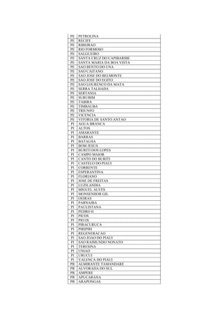 PE PETROLINA
PE RECIFE
PE RIBEIRAO
PE RIO FORMOSO
PE SALGUEIRO
PE SANTA CRUZ DO CAPIBARIBE
PE SANTA MARIA DA BOA VISTA
PE SAO BENTO DO UNA
PE SAO CAITANO
PE SAO JOSE DO BELMONTE
PE SAO JOSE DO EGITO
PE SAO LOURENCO DA MATA
PE SERRA TALHADA
PE SERTANIA
PE SURUBIM
PE TABIRA
PE TIMBAUBA
PE TRIUNFO
PE VICENCIA
PE VITORIA DE SANTO ANTAO
PI AGUA BRANCA
PI ALTOS
PI AMARANTE
PI BARRAS
PI BATALHA
PI BOM JESUS
PI BURITI DOS LOPES
PI CAMPO MAIOR
PI CANTO DO BURITI
PI CASTELO DO PIAUI
PI CORRENTE
PI ESPERANTINA
PI FLORIANO
PI JOSE DE FREITAS
PI LUZILANDIA
PI MIGUEL ALVES
PI MONSENHOR GIL
PI OEIRAS
PI PARNAIBA
PI PAULISTANA
PI PEDRO II
PI PICOS
PI PIO IX
PI PIRACURUCA
PI PIRIPIRI
PI REGENERACAO
PI SAO JOAO DO PIAUI
PI SAO RAIMUNDO NONATO
PI TERESINA
PI UNIAO
PI URUCUI
PI VALENCA DO PIAUI
PR ALMIRANTE TAMANDARE
PR ALVORADA DO SUL
PR AMPERE
PR APUCARANA
PR ARAPONGAS
 