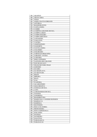 PR ARAPOTI
PR ARAUCARIA
PR ASSAI
PR ASSIS CHATEAUBRIAND
PR ASTORGA
PR BANDEIRANTES
PR CAFELANDIA
PR CAMBE
PR CAMPINA GRANDE DO SUL
PR CAMPO LARGO
PR CAMPO MAGRO
PR CAMPO MOURAO
PR CAPANEMA
PR CASCAVEL
PR CASTRO
PR CHOPINZINHO
PR CIANORTE
PR CLEVELANDIA
PR COLOMBO
PR COLORADO
PR CORNELIO PROCOPIO
PR CORONEL VIVIDA
PR CURITIBA
PR DOIS VIZINHOS
PR FAZENDA RIO GRANDE
PR FOZ DO IGUACU
PR FRANCISCO BELTRAO
PR GOIOERE
PR GUAIRA
PR GUARAPUAVA
PR GUARATUBA
PR IBAITI
PR IBIPORA
PR IRATI
PR IVAI
PR IVAIPORA
PR JACAREZINHO
PR JAGUARIAIVA
PR JANDAIA DO SUL
PR LAPA
PR LARANJEIRAS DO SUL
PR LOANDA
PR LONDRINA
PR MANDIRITUBA
PR MARECHAL CANDIDO RONDON
PR MARIALVA
PR MARINGA
PR MATINHOS
PR MAUA DA SERRA
PR MEDIANEIRA
PR NOVA ESPERANCA
PR PAICANDU
PR PALMAS
PR PALMEIRA
PR PALOTINA
PR PARANAGUA
PR PARANAVAI
 