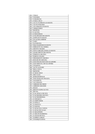 RN TIBAU
RN TOUROS
RN UMARIZAL
RN VERA CRUZ
RO ALTA FLORESTA D OESTE
RO ALTO PARAISO
RO ALVORADA D OESTE
RO ARIQUEMES
RO BURITIS
RO CACOAL
RO CEREJEIRAS
RO COLORADO DO OESTE
RO ESPIGAO D OESTE
RO GUAJARA-MIRIM
RO JARU
RO JI-PARANA
RO MACHADINHO D OESTE
RO MIRANTE DA SERRA
RO MONTE NEGRO
RO NOVA BRASILANDIA D OESTE
RO OURO PRETO DO OESTE
RO PIMENTA BUENO
RO PORTO VELHO
RO PRESIDENTE MEDICI
RO ROLIM DE MOURA
RO SAO FRANCISCO DO GUAPORE
RO SAO MIGUEL DO GUAPORE
RO VILHENA
RR ALTO ALEGRE
RR BOA VISTA
RR BONFIM
RR CARACARAI
RR MUCAJAI
RR RORAINOPOLIS
RR SAO JOAO DA BALIZA
RS ALEGRETE
RS ALVORADA
RS ARROIO DO MEIO
RS ARROIO GRANDE
RS BAGE
RS BENTO GONCALVES
RS BUTIA
RS CACAPAVA DO SUL
RS CACHOEIRA DO SUL
RS CACHOEIRINHA
RS CAMAQUA
RS CAMPO BOM
RS CANELA
RS CANGUCU
RS CANOAS
RS CAPAO DA CANOA
RS CAPAO DO LEAO
RS CARAZINHO
RS CARLOS BARBOSA
RS CAXIAS DO SUL
RS CERRO LARGO
RS CHARQUEADAS
 