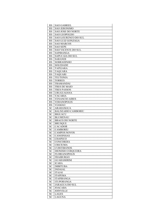 RS SAO GABRIEL
RS SAO JERONIMO
RS SAO JOSE DO NORTE
RS SAO LEOPOLDO
RS SAO LOURENCO DO SUL
RS SAO LUIZ GONZAGA
RS SAO MARCOS
RS SAO SEPE
RS SAO VICENTE DO SUL
RS SAPIRANGA
RS SAPUCAIA DO SUL
RS SARANDI
RS SOBRADINHO
RS SOLEDADE
RS TAPEJARA
RS TAQUARA
RS TAQUARI
RS TEUTONIA
RS TORRES
RS TRAMANDAI
RS TRES DE MAIO
RS TRES PASSOS
RS URUGUAIANA
RS VACARIA
RS VENANCIO AIRES
RS VERANOPOLIS
RS VIAMAO
SC ARARANGUA
SC BALNEARIO CAMBORIU
SC BIGUACU
SC BLUMENAU
SC BRACO DO NORTE
SC BRUSQUE
SC CACADOR
SC CAMBORIU
SC CAMPOS NOVOS
SC CANOINHAS
SC CHAPECO
SC CONCORDIA
SC CRICIUMA
SC CURITIBANOS
SC DIONISIO CERQUEIRA
SC FLORIANOPOLIS
SC FRAIBURGO
SC GUARAMIRIM
SC ICARA
SC IMBITUBA
SC INDAIAL
SC ITAJAI
SC ITAPEMA
SC ITAPIRANGA
SC ITUPORANGA
SC JARAGUA DO SUL
SC JOACABA
SC JOINVILLE
SC LAGES
SC LAGUNA
 
