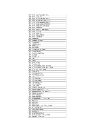 SP SAO CAETANO DO SUL
SP SAO CARLOS
SP SAO JOAO DA BOA VISTA
SP SAO JOAQUIM DA BARRA
SP SAO JOSE DO RIO PARDO
SP SAO JOSE DO RIO PRETO
SP SAO JOSE DOS CAMPOS
SP SAO MANUEL
SP SAO MIGUEL ARCANJO
SP SAO PAULO
SP SAO ROQUE
SP SAO SEBASTIAO
SP SAO VICENTE
SP SERRANA
SP SERTAOZINHO
SP SOCORRO
SP SOROCABA
SP SUMARE
SP SUZANO
SP TABOAO DA SERRA
SP TAPIRATIBA
SP TAQUARITINGA
SP TATUI
SP TAUBATE
SP TIETE
SP TUPA
SP UBATUBA
SP VALINHOS
SP VARGEM GRANDE DO SUL
SP VARGEM GRANDE PAULISTA
SP VARZEA PAULISTA
SP VINHEDO
SP VOTORANTIM
SP VOTUPORANGA
TO ANANAS
TO ARAGUAINA
TO ARAGUANA
TO ARAGUATINS
TO ARAPOEMA
TO ARRAIAS
TO AUGUSTINOPOLIS
TO BREJINHO DE NAZARE
TO COLINAS DO TOCANTINS
TO CRISTALANDIA
TO DIANOPOLIS
TO ESPERANTINA
TO FORMOSO DO ARAGUAIA
TO GUARAI
TO GURUPI
TO ITACAJA
TO MIRACEMA DO TOCANTINS
TO NATIVIDADE
TO NOVO ACORDO
TO PALMAS
TO PALMEIROPOLIS
TO PARAISO DO TOCANTINS
TO PEDRO AFONSO
 