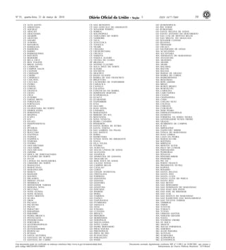 Nº 55, quarta-feira, 21 de março de 2018 59ISSN 1677-70693
Este documento pode ser verificado no endereço eletrônico http://www.in.gov.br/autenticidade.html,
pelo código 00032018032100059
Documento assinado digitalmente conforme MP nº 2.200-2 de 24/08/2001, que institui a
Infraestrutura de Chaves Públicas Brasileira - ICP-Brasil.
CE ALTO SANTO
CE AMONTADA
CE AQUIRAZ
CE ARACATI
CE ARACOIABA
CE ARARIPE
CE ARATUBA
CE ASSARE
CE AURORA
CE BANABUIU
CE BARBALHA
CE BARREIRA
CE BARRO
CE BARROQUINHA
CE BATURITE
CE BEBERIBE
CE BELA CRUZ
CE BOA VIAGEM
CE BREJO SANTO
CE CAMOCIM
CE CAMPOS SALES
CE CANINDE
CE CARIDADE
CE CARIRE
CE CARIRIACU
CE CASCAVEL
CE CAUCAIA
CE CEDRO
CE CHAVAL
CE COREAU
CE CRATEUS
CE CRATO
CE CRUZ
CE EUSEBIO
CE FARIAS BRITO
CE FORQUILHA
CE FORTALEZA
CE GRANJA
CE GUARACIABA DO NORTE
CE HIDROLANDIA
CE HORIZONTE
CE IBIAPINA
CE ICAPUI
CE ICO
CE IGUATU
CE INDEPENDENCIA
CE IPU
CE IPUEIRAS
CE IRACEMA
CE IRAUCUBA
CE ITAITINGA
CE ITAPAGE
CE ITAPIPOCA
CE ITAREMA
CE ITATIRA
CE JAGUARETAMA
CE JAGUARIBE
CE JAGUARUANA
CE JARDIM
CE JIJOCA DE JERICOACOARA
CE JUAZEIRO DO NORTE
CE JUCAS
CE LAVRAS DA MANGABEIRA
CE LIMOEIRO DO NORTE
CE MADALENA
CE MARACANAU
CE MARANGUAPE
CE MARCO
CE MASSAPE
CE MAURITI
CE MILAGRES
CE MISSAO VELHA
CE MOMBACA
CE MONSENHOR TABOSA
CE MORADA NOVA
CE MULUNGU
CE NOVA OLINDA
CE NOVA RUSSAS
CE NOVO ORIENTE
CE OCARA
CE OROS
CE PACAJUS
CE PACATUBA
CE PACOTI
CE PARACURU
CE PARAIPABA
CE PARAMBU
CE PEDRA BRANCA
CE PENTECOSTE
CE PINDORETAMA
CE PORTEIRAS
CE QUITERIANOPOLIS
CE QUIXADA
CE QUIXERAMOBIM
CE REDENCAO
CE RUSSAS
CE SANTA QUITERIA
CE SANTANA DO ACARAU
CE SANTANA DO CARIRI
CE SAO BENEDITO
CE SAO GONCALO DO AMARANTE
CE SENADOR POMPEU
CE SOBRAL
CE SOLONOPOLE
CE TABULEIRO DO NORTE
CE TAMBORIL
CE TAUA
CE TEJUCUOCA
CE TIANGUA
CE TRAIRI
CE UBAJARA
CE URUBURETAMA
CE URUOCA
CE VARJOTA
CE VARZEA ALEGRE
CE VICOSA DO CEARA
DF BRASILIA
ES AFONSO CLAUDIO
ES AGUA DOCE DO NORTE
ES ALEGRE
ES ANCHIETA
ES ARACRUZ
ES BAIXO GUANDU
ES BARRA DE SAO FRANCISCO
ES BREJETUBA
ES CACHOEIRO DE ITAPEMIRIM
ES CARIACICA
ES CASTELO
ES COLATINA
ES CONCEICAO DA BARRA
ES DOMINGOS MARTINS
ES ECOPORANGA
ES GUACUI
ES GUARAPARI
ES ITAPEMIRIM
ES IUNA
ES JAGUARE
ES JOAO NEIVA
ES LINHARES
ES MARATAIZES
ES MIMOSO DO SUL
ES MONTANHA
ES NOVA VENECIA
ES PEDRO CANARIO
ES PINHEIROS
ES SANTA MARIA DE JETIBA
ES SANTA TERESA
ES SAO GABRIEL DA PALHA
ES SAO MATEUS
ES SERRA
ES SOORETAMA
ES VENDA NOVA DO IMIGRANTE
ES VIANA
ES VILA VELHA
ES VITORIA
GO ACREUNA
GO AGUAS LINDAS DE GOIAS
GO ALEXANIA
GO ANAPOLIS
GO APARECIDA DE GOIANIA
GO ARAGARCAS
GO BOM JESUS DE GOIAS
GO CALDAS NOVAS
GO CAMPOS BELOS
GO CATALAO
GO CERES
GO CIDADE OCIDENTAL
GO CRISTALINA
GO FORMOSA
GO GOIANESIA
GO GOIANIA
GO GOIANIRA
GO GOIAS
GO GOIATUBA
GO INHUMAS
GO IPAMERI
GO IPORA
GO ITABERAI
GO ITAPACI
GO ITAPURANGA
GO ITUMBIARA
GO JARAGUA
GO JATAI
GO JUSSARA
GO LUZIANIA
GO MINACU
GO MINEIROS
GO MORRINHOS
GO NEROPOLIS
GO NIQUELANDIA
GO NOVO GAMA
GO PADRE BERNARDO
GO PIRACANJUBA
GO PIRENOPOLIS
GO PIRES DO RIO
GO PLANALTINA
GO PORANGATU
GO POSSE
GO QUIRINOPOLIS
GO RIO VERDE
GO RUBIATABA
GO SANTA HELENA DE GOIAS
GO SANTO ANTONIO DO DESCOBERTO
GO SAO LUIS DE MONTES BELOS
GO SAO MIGUEL DO ARAGUAIA
GO SENADOR CANEDO
GO SILVANIA
GO TRINDADE
GO URUACU
GO VALPARAISO DE GOIAS
MA ACAILANDIA
MA ALCANTARA
MA AMARANTE DO MARANHAO
MA ANAJATUBA
MA ARAIOSES
MA ARAME
MA ARARI
MA BACABAL
MA BACURI
MA BALSAS
MA BARAO DE GRAJAU
MA BARRA DO CORDA
MA BARREIRINHAS
MA BEQUIMAO
MA BOM JARDIM
MA BREJO
MA BURITI BRAVO
MA BURITICUPU
MA CAROLINA
MA CARUTAPERA
MA CAXIAS
MA CHAPADINHA
MA CODO
MA COELHO NETO
MA COLINAS
MA COROATA
MA CURURUPU
MA DOM PEDRO
MA ESPERANTINOPOLIS
MA ESTREITO
MA FORMOSA DA SERRA NEGRA
MA GOVERNADOR NUNES FREIRE
MA GRAJAU
MA HUMBERTO DE CAMPOS
MA ICATU
MA IMPERATRIZ
MA ITAPECURU MIRIM
MA ITINGA DO MARANHAO
MA JOAO LISBOA
MA LAGO DA PEDRA
MA MARACACUME
MA MATINHA
MA MIRINZAL
MA MONTES ALTOS
MA PACO DO LUMIAR
MA PARNARAMA
MA PEDREIRAS
MA PENALVA
MA PINDARE-MIRIM
MA PINHEIRO
MA PIO XII
MA PORTO FRANCO
MA PRESIDENTE DUTRA
MA RAPOSA
MA ROSARIO
MA SANTA HELENA
MA SANTA INES
MA SANTA LUZIA
MA SANTA LUZIA DO PARUA
MA SANTA RITA
MA SAO BENTO
MA SAO BERNARDO
MA SAO DOMINGOS DO MARANHAO
MA SAO JOAO DOS PATOS
MA SAO JOSE DE RIBAMAR
MA SAO LUIS
MA SAO MATEUS DO MARANHAO
MA SAO RAIMUNDO DAS MANGABEIRAS
MA SAO VICENTE FERRER
MA TIMBIRAS
MA TIMON
MA TUNTUM
MA TURIACU
MA TUTOIA
MA URBANO SANTOS
MA VARGEM GRANDE
MA VIANA
MA VITORINO FREIRE
MA ZE DOCA
MG ABAETE
MG AGUAS FORMOSAS
MG AIMORES
MG ALEM PARAIBA
MG ALFENAS
MG ALMENARA
MG ALPINOPOLIS
MG ALVINOPOLIS
 