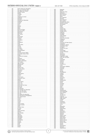 Documento assinado digitalmente conforme MP nº 2.200-2 de 24/08/2001,
que institui a Infraestrutura de Chaves Públicas Brasileira - ICP-Brasil.
Este documento pode ser verificado no endereço eletrônico
http://www.in.gov.br/autenticidade.html, pelo código 05302020033100041
41
Nº 62, terça-feira, 31 de março de 2020ISSN 1677-7069Seção 3
. GO Santo Antonio Do Descoberto
. GO Sao Luis De Montes Belos
. GO Sao Miguel Do Araguaia
. GO Senador Canedo
. GO Silvania
. GO Trindade
. GO Uruacu
. GO Valparaiso De Goias
. MA Acailandia
. MA Alcantara
. MA Amarante Do Maranhao
. MA Anajatuba
. MA Araioses
. MA Arame
. MA Arari
. MA Bacabal
. MA Bacuri
. MA Balsas
. MA Barao De Grajau
. MA Barra Do Corda
. MA Barreirinhas
. MA Bequimao
. MA Bom Jardim
. MA Brejo
. MA Buriti Bravo
. MA Buriticupu
. MA Carolina
. MA Carutapera
. MA Caxias
. MA Chapadinha
. MA Codo
. MA Coelho Neto
. MA Colinas
. MA Coroata
. MA Cururupu
. MA Dom Pedro
. MA Esperantinopolis
. MA Estreito
. MA Formosa Da Serra Negra
. MA Governador Nunes Freire
. MA Grajau
. MA Humberto De Campos
. MA Icatu
. MA Imperatriz
. MA Itapecuru Mirim
. MA Itinga Do Maranhao
. MA Joao Lisboa
. MA Lago Da Pedra
. MA Maracacume
. MA Matinha
. MA Mirinzal
. MA Montes Altos
. MA Paco Do Lumiar
. MA Parnarama
. MA Pedreiras
. MA Penalva
. MA Pindare-Mirim
. MA Pinheiro
. MA Pio Xii
. MA Porto Franco
. MA Presidente Dutra
. MA Raposa
. MA Rosario
. MA Santa Helena
. MA Santa Ines
. MA Santa Luzia
. MA Santa Luzia Do Parua
. MA Santa Rita
. MA Sao Bento
. MA Sao Bernardo
. MA Sao Domingos Do Maranhao
. MA Sao Joao Dos Patos
. MA Sao Jose De Ribamar
. MA Sao Luis
. MA Sao Mateus Do Maranhao
. MA Sao Raimundo Das Mangabeiras
. MA Sao Vicente Ferrer
. MA Timbiras
. MA Timon
. MA Tuntum
. MA Turiacu
. MA Tutoia
. MA Urbano Santos
. MA Vargem Grande
. MA Viana
. MA Vitorino Freire
. MA Ze Doca
. MG Abaete
. MG Aguas Formosas
. MG Aimores
. MG Alem Paraiba
. MG Alfenas
. MG Almenara
. MG Alpinopolis
. MG Alvinopolis
. MG Andradas
. MG Andrelandia
. MG Aracuai
. MG Araguari
. MG Araxa
. MG Arcos
. MG Areado
. MG Arinos
. MG Baependi
. MG Bambui
. MG Barao De Cocais
. MG Barbacena
. MG Belo Horizonte
. MG Belo Oriente
. MG Betim
. MG Boa Esperanca
. MG Bocaiuva
. MG Bom Despacho
. MG Bom Sucesso
. MG Brasilandia De Minas
. MG Brasilia De Minas
. MG Brumadinho
. MG Buritis
. MG Caete
. MG Cambui
. MG Campo Belo
. MG Campos Altos
. MG Campos Gerais
. MG Capelinha
. MG Carangola
. MG Caratinga
. MG Carlos Chagas
. MG Carmesia
. MG Carmo Do Paranaiba
. MG Cataguases
. MG Caxambu
. MG Claudio
. MG Conceicao Do Mato Dentro
. MG Congonhas
. MG Conselheiro Lafaiete
. MG Conselheiro Pena
. MG Contagem
. MG Coracao De Jesus
. MG Corinto
. MG Coromandel
. MG Coronel Fabriciano
. MG Curvelo
. MG Diamantina
. MG Divinopolis
. MG Engenheiro Caldas
. MG Entre Rios De Minas
. MG Ervalia
. MG Esmeraldas
. MG Espinosa
. MG Extrema
. MG Formiga
. MG Francisco Sa
. MG Frutal
. MG Governador Valadares
. MG Guanhaes
. MG Guaxupe
. MG Ibirite
. MG Igarape
. MG Inconfidentes
. MG Inhapim
. MG Ipatinga
. MG Itabira
. MG Itabirito
. MG Itacarambi
. MG Itajuba
. MG Itamarandiba
. MG Itaobim
. MG Itauna
. MG Ituiutaba
. MG Iturama
. MG Jacinto
. MG Jaiba
. MG Janauba
. MG Januaria
. MG Jequitinhonha
. MG Joao Monlevade
. MG Joao Pinheiro
. MG Juatuba
. MG Juiz De Fora
. MG Ladainha
. MG Lagoa Da Prata
. MG Lagoa Santa
. MG Lambari
. MG Lavras
. MG Leopoldina
. MG Lima Duarte
. MG Lontra
. MG Luz
. MG Machacalis
. MG Machado
. MG Malacacheta
. MG Manga
. MG Manhuacu
. MG Manhumirim
. MG Mantena
. MG Mariana
. MG Mateus Leme
. MG Matozinhos
. MG Minas Novas
. MG Monte Azul
. MG Monte Carmelo
. MG Monte Siao
. MG Montes Claros
. MG Muriae
. MG Mutum
. MG Muzambinho
. MG Nanuque
. MG Nepomuceno
 