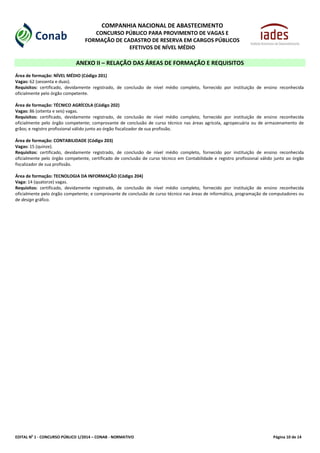 EDITAL No
1 - CONCURSO PÚBLICO 1/2014 – CONAB - NORMATIVO Página 10 de 14
COMPANHIA NACIONAL DE ABASTECIMENTO
CONCURSO PÚBLICO PARA PROVIMENTO DE VAGAS E
FORMAÇÃO DE CADASTRO DE RESERVA EM CARGOS PÚBLICOS
EFETIVOS DE NÍVEL MÉDIO
ANEXO II – RELAÇÃO DAS ÁREAS DE FORMAÇÃO E REQUISITOS
Área de formação: NÍVEL MÉDIO (Código 201)
Vagas: 62 (sessenta e duas).
Requisitos: certificado, devidamente registrado, de conclusão de nível médio completo, fornecido por instituição de ensino reconhecida
oficialmente pelo órgão competente.
Área de formação: TÉCNICO AGRÍCOLA (Código 202)
Vagas: 86 (oitenta e seis) vagas.
Requisitos: certificado, devidamente registrado, de conclusão de nível médio completo, fornecido por instituição de ensino reconhecida
oficialmente pelo órgão competente; comprovante de conclusão de curso técnico nas áreas agrícola, agropecuária ou de armazenamento de
grãos; e registro profissional válido junto ao órgão fiscalizador de sua profissão.
Área de formação: CONTABILIDADE (Código 203)
Vagas: 15 (quinze).
Requisitos: certificado, devidamente registrado, de conclusão de nível médio completo, fornecido por instituição de ensino reconhecida
oficialmente pelo órgão competente, certificado de conclusão de curso técnico em Contabilidade e registro profissional válido junto ao órgão
fiscalizador de sua profissão.
Área de formação: TECNOLOGIA DA INFORMAÇÃO (Código 204)
Vaga: 14 (quatorze) vagas.
Requisitos: certificado, devidamente registrado, de conclusão de nível médio completo, fornecido por instituição de ensino reconhecida
oficialmente pelo órgão competente; e comprovante de conclusão de curso técnico nas áreas de informática, programação de computadores ou
de design gráfico.
 