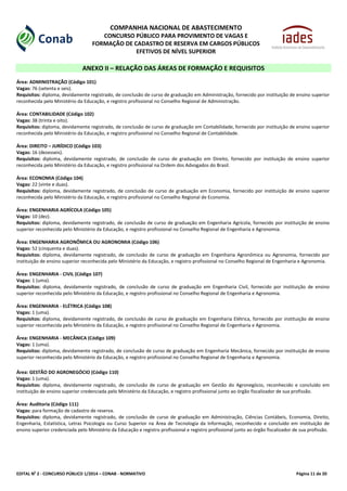 EDITAL No
2 - CONCURSO PÚBLICO 1/2014 – CONAB - NORMATIVO Página 11 de 20
COMPANHIA NACIONAL DE ABASTECIMENTO
CONCURSO PÚBLICO PARA PROVIMENTO DE VAGAS E
FORMAÇÃO DE CADASTRO DE RESERVA EM CARGOS PÚBLICOS
EFETIVOS DE NÍVEL SUPERIOR
ANEXO II – RELAÇÃO DAS ÁREAS DE FORMAÇÃO E REQUISITOS
Área: ADMINISTRAÇÃO (Código 101)
Vagas: 76 (setenta e seis).
Requisitos: diploma, devidamente registrado, de conclusão de curso de graduação em Administração, fornecido por instituição de ensino superior
reconhecida pelo Ministério da Educação, e registro profissional no Conselho Regional de Administração.
Área: CONTABILIDADE (Código 102)
Vagas: 38 (trinta e oito).
Requisitos: diploma, devidamente registrado, de conclusão de curso de graduação em Contabilidade, fornecido por instituição de ensino superior
reconhecida pelo Ministério da Educação, e registro profissional no Conselho Regional de Contabilidade.
Área: DIREITO – JURÍDICO (Código 103)
Vagas: 16 (dezesseis).
Requisitos: diploma, devidamente registrado, de conclusão de curso de graduação em Direito, fornecido por instituição de ensino superior
reconhecida pelo Ministério da Educação, e registro profissional na Ordem dos Advogados do Brasil.
Área: ECONOMIA (Código 104)
Vagas: 22 (vinte e duas).
Requisitos: diploma, devidamente registrado, de conclusão de curso de graduação em Economia, fornecido por instituição de ensino superior
reconhecida pelo Ministério da Educação, e registro profissional no Conselho Regional de Economia.
Área: ENGENHARIA AGRÍCOLA (Código 105)
Vagas: 10 (dez).
Requisitos: diploma, devidamente registrado, de conclusão de curso de graduação em Engenharia Agrícola, fornecido por instituição de ensino
superior reconhecida pelo Ministério da Educação, e registro profissional no Conselho Regional de Engenharia e Agronomia.
Área: ENGENHARIA AGRONÔMICA OU AGRONOMIA (Código 106)
Vagas: 52 (cinquenta e duas).
Requisitos: diploma, devidamente registrado, de conclusão de curso de graduação em Engenharia Agronômica ou Agronomia, fornecido por
instituição de ensino superior reconhecida pelo Ministério da Educação, e registro profissional no Conselho Regional de Engenharia e Agronomia.
Área: ENGENHARIA - CIVIL (Código 107)
Vagas: 1 (uma).
Requisitos: diploma, devidamente registrado, de conclusão de curso de graduação em Engenharia Civil, fornecido por instituição de ensino
superior reconhecida pelo Ministério da Educação, e registro profissional no Conselho Regional de Engenharia e Agronomia.
Área: ENGENHARIA - ELÉTRICA (Código 108)
Vagas: 1 (uma).
Requisitos: diploma, devidamente registrado, de conclusão de curso de graduação em Engenharia Elétrica, fornecido por instituição de ensino
superior reconhecida pelo Ministério da Educação, e registro profissional no Conselho Regional de Engenharia e Agronomia.
Área: ENGENHARIA - MECÂNICA (Código 109)
Vagas: 1 (uma).
Requisitos: diploma, devidamente registrado, de conclusão de curso de graduação em Engenharia Mecânica, fornecido por instituição de ensino
superior reconhecida pelo Ministério da Educação, e registro profissional no Conselho Regional de Engenharia e Agronomia.
Área: GESTÃO DO AGRONEGÓCIO (Código 110)
Vagas: 1 (uma).
Requisitos: diploma, devidamente registrado, de conclusão de curso de graduação em Gestão do Agronegócio, reconhecido e concluído em
instituição de ensino superior credenciada pelo Ministério da Educação, e registro profissional junto ao órgão fiscalizador de sua profissão.
Área: Auditoria (Código 111)
Vagas: para formação de cadastro de reserva.
Requisitos: diploma, devidamente registrado, de conclusão de curso de graduação em Administração, Ciências Contábeis, Economia, Direito,
Engenharia, Estatística, Letras Psicologia ou Curso Superior na Área de Tecnologia da Informação, reconhecido e concluído em instituição de
ensino superior credenciada pelo Ministério da Educação e registro profissional e registro profissional junto ao órgão fiscalizador de sua profissão.
 