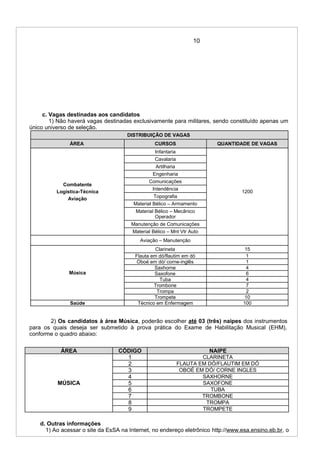 10
c. Vagas destinadas aos candidatos
1) Não haverá vagas destinadas exclusivamente para militares, sendo constituído apenas um
único universo de seleção.
DISTRIBUIÇÃO DE VAGAS
ÁREA CURSOS QUANTIDADE DE VAGAS
Combatente
Logística-Técnica
Aviação
Infantaria
1200
Cavalaria
Artilharia
Engenharia
Comunicações
Intendência
Topografia
Material Bélico – Armamento
Material Bélico – Mecânico
Operador
Manutenção de Comunicações
Material Bélico – Mnt Vtr Auto
Aviação – Manutenção
Música
Clarineta 15
Flauta em dó/flautim em dó 1
Oboé em dó/ corne-inglês 1
Saxhorne 4
Saxofone 6
Tuba 4
Trombone 7
Trompa 2
Trompete 10
Saúde Técnico em Enfermagem 100
2) Os candidatos à área Música, poderão escolher até 03 (três) naipes dos instrumentos
para os quais deseja ser submetido à prova prática do Exame de Habilitação Musical (EHM),
conforme o quadro abaixo:
ÁREA CÓDIGO NAIPE
MÚSICA
1 CLARINETA
2 FLAUTA EM DÓ/FLAUTIM EM DÓ
3 OBOÉ EM DÓ/ CORNE INGLES
4 SAXHORNE
5 SAXOFONE
6 TUBA
7 TROMBONE
8 TROMPA
9 TROMPETE
d. Outras informações
1) Ao acessar o site da EsSA na Internet, no endereço eletrônico http://www.esa.ensino.eb.br, o
 