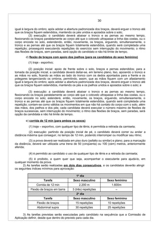 30
igual à largura do ombro; após adotar a abertura padronizada dos braços, deverá erguer o tronco até
que os braços fiquem estendidos, mantendo os pés unidos e apoiados sobre o solo;
(3) execução: o candidato deverá abaixar o tronco e as pernas ao mesmo tempo,
flexionando os braços paralelamente ao corpo até que o cotovelo ultrapasse a linha das costas, ou o
corpo encoste no solo, estendendo, então, novamente, os braços, erguendo, simultaneamente, o
tronco e as pernas até que os braços fiquem totalmente estendidos, quando será completada uma
repetição; prosseguirá executando repetições do exercício sem interrupção do movimento; o ritmo
das flexões de braços, sem paradas, será opção do candidato e não há limite de tempo.
d) flexão de braços com apoio dos joelhos (para os candidatos do sexo feminino)
(1) traje - esportivo;
(2) posição inicial: apoio de frente sobre o solo, braços e pernas estendidos; para a
tomada da posição inicial, a candidata deverá deitar-se, em terreno plano, liso, apoiando o tronco e
as mãos no solo, ficando as mãos ao lado do tronco com os dedos apontados para a frente e os
polegares tangenciando os ombros, permitindo, assim, que as mãos fiquem com um afastamento
igual à largura do ombro; após adotar a abertura padronizada dos braços, deverá erguer o tronco até
que os braços fiquem estendidos, mantendo os pés e os joelhos unidos e apoiados sobre o solo; e
(3) execução: a candidata deverá abaixar o tronco e as pernas ao mesmo tempo,
flexionando os braços paralelamente ao corpo até que o cotovelo ultrapasse a linha das costas, ou o
corpo encoste no solo; estenderá, então, novamente, os braços, erguendo, simultaneamente, o
tronco e as pernas até que os braços fiquem totalmente estendidos, quando será completada uma
repetição; contam-se como válidos os movimentos em que não há contato do corpo com o solo, além
das mãos, dos joelhos e dos pés; cada candidata deverá executar o número máximo de flexões de
braços sucessivas, sem interrupção do movimento; o ritmo das flexões de braços, sem paradas, será
opção da candidata e não há limite de tempo.
e) corrida de 12 min (para ambos os sexos)
(1) traje – esportivo, com qualquer tipo de tênis; é permitida a retirada da camiseta;
(2) execução: partindo da posição inicial de pé, o candidato deverá correr ou andar a
distância máxima que conseguir, no tempo de 12 min, podendo interromper ou modificar seu ritmo;
(3) a prova deverá ser realizada em piso duro (asfalto ou similar) e plano; para a marcação
da distância, deverá ser utilizada uma trena de 50 (cinqüenta) ou 100 (cem) metros, anteriormente
aferida;
(4) é permitido ao candidato o uso de qualquer tipo de tênis e a retirada da camiseta;
(5) é proibido, a quem quer que seja, acompanhar o executante para ajudá-lo, em
qualquer momento da prova.
2) As tarefas serão realizadas em dois dias consecutivos, e os candidatos deverão atingir
os seguintes índices mínimos para aprovação:
1o
dia
Tarefa Sexo masculino Sexo feminino
Corrida de 12 min 2.200 m 1.600m
Flexão de braços em barra 3 (três) repetições –
2o
dia
Tarefa Sexo masculino Sexo feminino
Flexão de braços 15 repetições 10 repetições
Abdominal supra 30 repetições 25 repetições
3) As tarefas previstas serão executadas pelo candidato na sequência que a Comissão de
Aplicação definir, desde que dentro do previsto para cada dia.
 