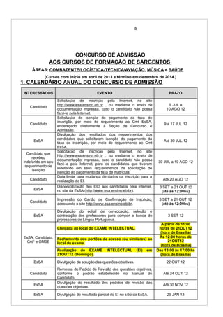 5
CONCURSO DE ADMISSÃO
AOS CURSOS DE FORMAÇÃO DE SARGENTOS
ÁREAS: COMBATENTE/LOGÍSTICA-TÉCNICA/AVIAÇÃO, MÚSICA e SAÚDE
(Cursos com início em abril de 2013 e término em dezembro de 2014.)
1. CALENDÁRIO ANUAL DO CONCURSO DE ADMISSÃO
INTERESSADOS EVENTO PRAZO
Candidato
Solicitação de inscrição pela Internet, no site
http://www.esa.ensino.eb.br , ou mediante o envio de
documentação impressa, caso o candidato não possa
fazê-la pela Internet.
9 JUL a
10 AGO 12
Candidato
Solicitação de isenção do pagamento da taxa de
inscrição, por meio de requerimento ao Cmt EsSA,
endereçado diretamente à Seção de Concurso e
Admissão.
9 a 17 JUL 12
EsSA
Divulgação dos resultados dos requerimentos dos
candidatos que solicitaram isenção do pagamento da
taxa de inscrição, por meio de requerimento ao Cmt
EsSA.
Até 30 JUL 12
Candidato que
recebeu
indeferido em seu
requerimento de
isenção
Solicitação de inscrição pela Internet, no site
http://www.esa.ensino.eb.br , ou mediante o envio de
documentação impressa, caso o candidato não possa
fazê-la pela Internet, para os candidatos que tiveram
indeferido em seus requerimentos de solicitação de
isenção do pagamento da taxa de matrícula.
30 JUL a 10 AGO 12
Candidato
Data limite para mudança de dados da inscrição para a
realização do EI. Até 20 AGO 12
EsSA
Disponibilização dos CCI aos candidatos pela Internet,
no site da EsSA (http://www.esa.ensino.eb.br).
3 SET a 21 OUT 12
(até às 12:00hs)
Candidato
Impressão do Cartão de Confirmação de Inscrição,
acessando o site http://www.esa.ensino.eb.br.
3 SET a 21 OUT 12
(até às 12:00hs)
EsSA
Divulgação do edital de convocação, seleção e
contratação dos professores para compor a banca de
professores de Língua Portuguesa.
3 SET 12
EsSA, Candidato,
CAF e OMSE
Chegada ao local do EXAME INTELECTUAL.
A partir de 11:00
horas de 21OUT12
(hora de Brasília)
Fechamento dos portões de acesso (ou similares) ao
local do exame.
Às 12:00 horas de
21OUT12
(hora de Brasília)
Realização do EXAME INTELECTUAL (EI) em
21OUT12 (Domingo).
Das 13:00 às 17:00 hs
(hora de Brasília)
EsSA Divulgação da solução das questões objetivas. 22 OUT 12
Candidato
Remessa de Pedido de Revisão das questões objetivas,
conforme o padrão estabelecido no Manual do
Candidato.
Até 24 OUT 12
EsSA
Divulgação do resultado dos pedidos de revisão das
questões objetivas.
Até 30 NOV 12
EsSA Divulgação do resultado parcial do EI no sítio da EsSA. 29 JAN 13
 