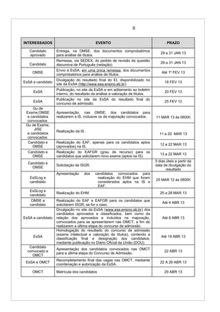 6
INTERESSADOS EVENTO PRAZO
Candidato
aprovado
Entrega, na OMSE, dos documentos comprobatórios
para análise de títulos.
29 a 31 JAN 13
Candidato
Remessa, via SEDEX, do pedido de revisão da questão
discursiva de Português (redação).
29 a 31 JAN 13
OMSE
Envio à EsSA, em uma única remessa, dos documentos
comprobatórios para análise de títulos.
Até 1º FEV 13
EsSA e candidato
Divulgação do resultado final do EI, disponibilizado no
site da EsSA (http://www.esa.ensino.eb.br).
18 FEV 13
EsSA
Publicação, no site da EsSA e em aditamento ao boletim
interno, do resultado da análise e valoração de títulos.
20 FEV 13
EsSA
Publicação no site da EsSA do resultado final do
concurso de admissão.
25 FEV 13
Gu de
Exame,OMSE
e candidatos
convocados
Apresentação, nas OMSE, dos candidatos para
realizarem a IS, inclusive os da majoração convocados. 11 MAR 13 às 0800h
Gu de Exame,
JISE
e candidatos
convocados
Realização da IS.
11 a 20 MAR 13
Candidato e
OMSE
Realização do EAF, apenas para os candidatos aptos
(aprovados) na IS.
12 a 22 MAR 13
Candidato e
OMSE
Realização do EAFGR (grau de recurso) para os
candidatos que solicitarem novo exame (aptos na IS).
13 a 22 MAR 13
Candidato e
OMSE
Solicitação de ISGR.
5 dias úteis a partir da
data de divulgação do
resultado
EsSLog e
candidato
Apresentação dos candidatos convocados para
realização do EHM que foram
considerados aptos na IS e
EAF.
25 MAR 12 às 0800h
EsSLog e
candidato
Realização do EHM. 25 a 28 MAR 13
OMSE e
candidato
Realização do EAF e EAFGR para os candidatos que
solicitarem ISGR, se for o caso.
Até 4 ABR 13
EsSA e candidato
Divulgação no site da EsSA (www.esa.ensino.eb.br) dos
candidatos aprovados e classificados, bem como da
relação dos aprovados e incluídos na majoração,
convocados para se apresentarem nas OMCT, a fim de
realizarem a última etapa do concurso de admissão.
Até 8 ABR 13
EsSA
Homologação do resultado do concurso de admissão
(exame intelectual e valoração de títulos), contendo a
classificação final e designação dos candidatos,
mediante publicação no Diário Oficial da União (DOU).
Até 19 ABR 13
Candidato
convocado e
OMCT
Apresentação dos candidatos convocados nas OMCT
para a última etapa do Concurso de Admissão.
22 ABR 13
EsSA e OMCT
Recompletamento final das vagas nas OMCT, mediante
coordenação e autorização da EsSA.
22 A 29 ABR 13
OMCT Matrícula dos candidatos 29 ABR 13
 