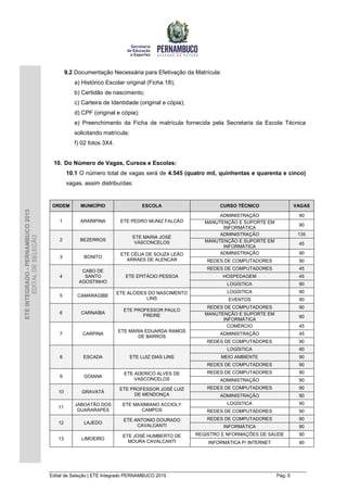 Edital de Seleção | ETE Integrado PERNAMBUCO 2015 Pág. 6
ETEINTEGRADO-PERNAMBUCO2015
EDITALDESELEÇÃO
9.2 Documentação Necessária para Efetivação da Matrícula:
a) Histórico Escolar original (Ficha 18);
b) Certidão de nascimento;
c) Carteira de Identidade (original e cópia);
d) CPF (original e cópia);
e) Preenchimento da Ficha de matrícula fornecida pela Secretaria da Escola Técnica
solicitando matrícula;
f) 02 fotos 3X4.
10. Do Número de Vagas, Cursos e Escolas:
10.1 O número total de vagas será de 4.545 (quatro mil, quinhentas e quarenta e cinco)
vagas, assim distribuídas:
ORDEM MUNICÍPIO ESCOLA CURSO TÉCNICO VAGAS
1 ARARIPINA ETE PEDRO MUNIZ FALCÃO
ADMINISTRAÇÃO 90
MANUTENÇÃO E SUPORTE EM
INFORMÁTICA
90
2 BEZERROS
ETE MARIA JOSÉ
VASCONCELOS
ADMINISTRAÇÃO 135
MANUTENÇÃO E SUPORTE EM
INFORMÁTICA
45
3 BONITO
ETE CÉLIA DE SOUZA LEÃO
ARRAES DE ALENCAR
ADMINISTRAÇÃO 90
REDES DE COMPUTADORES 90
4
CABO DE
SANTO
AGOSTINHO
ETE EPITÁCIO PESSOA
REDES DE COMPUTADORES 45
HOSPEDAGEM 45
LOGÍSTICA 90
5 CAMARAGIBE
ETE ALCIDES DO NASCIMENTO
LINS
LOGÍSTICA 90
EVENTOS 90
6 CARNAÍBA
ETE PROFESSOR PAULO
FREIRE
REDES DE COMPUTADORES 90
MANUTENÇÃO E SUPORTE EM
INFORMÁTICA
90
7 CARPINA
ETE MARIA EDUARDA RAMOS
DE BARROS
COMÉRCIO 45
ADMINISTRAÇÃO 45
REDES DE COMPUTADORES 90
8 ESCADA ETE LUIZ DIAS LINS
LOGÍSTICA 90
MEIO AMBIENTE 90
REDES DE COMPUTADORES 90
9 GOIANA
ETE ADERICO ALVES DE
VASCONCELOS
REDES DE COMPUTADORES 90
ADMINISTRAÇÃO 90
10 GRAVATÁ
ETE PROFESSOR JOSÉ LUIZ
DE MENDONÇA
REDES DE COMPUTADORES 90
ADMINISTRAÇÃO 90
11
JABOATÃO DOS
GUARARAPES
ETE MAXIMIANO ACCIOLY
CAMPOS
LOGÍSTICA 90
REDES DE COMPUTADORES 90
12 LAJEDO
ETE ANTONIO DOURADO
CAVALCANTI
REDES DE COMPUTADORES 90
INFORMÁTICA 90
13 LIMOEIRO
ETE JOSÉ HUMBERTO DE
MOURA CAVALCANTI
REGISTRO E NFORMAÇÕES DE SAÚDE 90
INFORMÁTICA P/ INTERNET 90
 