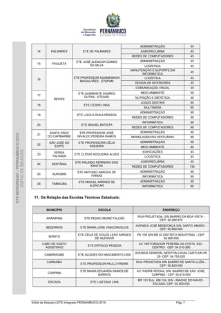 Edital de Seleção | ETE Integrado PERNAMBUCO 2015 Pág. 7
ETEINTEGRADO-PERNAMBUCO2015
EDITALDESELEÇÃO
14 PALMARES ETE DE PALMARES
ADMINISTRAÇÃO 45
AGROPECUÁRIA 45
REDES DE COMPUTADORES 45
15 PAULISTA
ETE JOSÉ ALENCAR GOMES
DA SILVA
ADMINISTRAÇÃO 45
LOGÍSTICA 45
16
RECIFE
ETE PROFESSOR AGAMEMNON
MAGALHÃES - ETEPAM
MANUTENÇÃO E SUPORTE EM
INFORMÁTICA
45
LOGÍSTICA 45
DESIGN DE INTERIORES 45
COMUNICAÇÃO VISUAL 45
17
ETE ALMIRANTE SOARES
DUTRA - ETEASD
MEIO AMBIENTE 90
NUTRIÇÃO E DIETÉTICA 90
18 ETE CÍCERO DIAS
JOGOS DIGITAIS 90
MULTIMÍDIA 90
19 ETE LÚCILO ÁVILA PESSOA
ADMINISTRAÇÃO 90
REDES DE COMPUTADORES 90
20 ETE MIGUEL BATISTA
INFORMÁTICA 90
REDES DE COMPUTADORES 90
21
SANTA CRUZ
DO CAPIBARIBE
ETE PROFESSOR JOSÉ
NIVALDO PEREIRA RAMOS
ADMINISTRAÇÃO 90
MODELAGEM DO VESTUÁRIO 90
22
SÃO JOSÉ DO
EGITO
ETE PROFESSORA CÉLIA
SIQUEIRA
ADMINISTRAÇÃO 90
MEIO AMBIENTE 90
23
SERRA
TALHADA
ETE CLÓVIS NOGUEIRA ALVES
EDIFICAÇÕES 45
LOGÍSTICA 45
24 SERTÂNIA
ETE ARLINDO FERREIRA DOS
SANTOS
AGROPECUÁRIA 45
REDES DE COMPUTADORES 135
25 SURUBIM
ETE ANTONIO ARRUDA DE
FARIAS
ADMINISTRAÇÃO 90
INFORMÁTICA 90
26 TIMBAÚBA
ETE MIGUEL ARRAES DE
ALENCAR
ADMINISTRAÇÃO 90
INFORMÁTICA 90
11. Da Relação das Escolas Técnicas Estaduais:
MUNICÍPIO ESCOLA ENDEREÇO
ARARIPINA ETE PEDRO MUNIZ FALCÃO
RUA PROJETADA, S/N.BAIRRO DA BOA VISTA -
CEP: 56.280-970
BEZERROS ETE MARIA JOSE VASCONCELOS
AVENIDA JOSÉ MENDONÇA S/N. SANTO AMARO -
CEP: 55.660-000
BONITO
ETE CÉLIA DE SOUZA LEÃO ARRAES
DE ALENCAR
PE 109 S/N KM 02 DISTRITO INDUSTRIAL - CEP:
55.680-000
CABO DE SANTO
AGOSTINHO
ETE EPITÁCIO PESSOA
AV. HISTORIADOR PEREIRA DA COSTA, 820 -
CENTRO - CEP: 54.510-360
CAMARAGIBE ETE ALCIDES DO NASCIMENTO LINS
AVENIDA GENERAL NEWTON CAVALCANTI S/N PE
28 -CEP: 54.753-220
CARNAÍBA
ETE PROFESSOR PAULO FREIRE
RUA PROJETADA S/N BAIRRO DE SANTA LUZIA -
CEP: 56.820-000
CARPINA
ETE MARIA EDUARDA RAMOS DE
BARROS
AV. PADRE ROCHA, S/N, BAIRRO DE SÃO JOSÉ,
CARPINA - CEP: 55.819-000
ESCADA ETE LUIZ DIAS LINS
BR 101 SUL, KM 124, S/N - RIACHO DO NAVIO -
ESCADA- CEP: 55.500-000
 