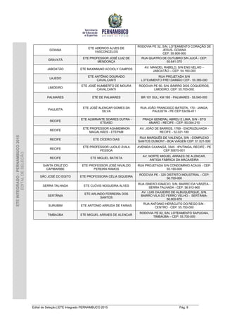 Edital de Seleção | ETE Integrado PERNAMBUCO 2015 Pág. 8
ETEINTEGRADO-PERNAMBUCO2015
EDITALDESELEÇÃO
GOIANA
ETE ADERICO ALVES DE
VASCONCELOS
RODOVIA PE 32, S/N, LOTEAMENTO CORAÇÃO DE
JESUS- GOIANA
CEP: 55.900-000
GRAVATÁ
ETE PROFESSOR JOSÉ LUIZ DE
MENDONÇA
RUA QUATRO DE OUTUBRO S/N JUCÁ - CEP:
55.641-370
JABOATÃO ETE MAXIMIANO ACCIOLY CAMPOS
AV. MANOEL RABELO, S/N ENG VELHO –
JABOATÃO – CEP. 54.160-000
LAJEDO
ETE ANTÔNIO DOURADO
CAVALCANTI
RUA PROJETADA S/N
LOTEAMENTO FREI DAMIÃO CEP - 55.385-000
LIMOEIRO
ETE JOSÉ HUMBERTO DE MOURA
CAVALCANTI
RODOVIA PE 90, S/N, BAIRRO DOS COQUEIROS,
LIMOEIRO, CEP: 55.700-000;
PALMARES ETE DE PALMARES BR 101 SUL, KM 185 - PALMARES - 55.540-000
PAULISTA
ETE JOSÉ ALENCAR GOMES DA
SILVA
RUA JOÃO FRANCISCO BATISTA, 170 - JANGA,
PAULISTA - PE CEP 53439-411
RECIFE
ETE ALMIRANTE SOARES DUTRA -
ETEASD
PRAÇA GENERAL ABREU E LIMA, S/N - STO
AMARO - RECIFE - CEP: 50.004-210
RECIFE
ETE PROFESSOR AGAMEMNON
MAGALHÃES - ETEPAM
AV. JOÃO DE BARROS, 1769 - ENCRUZILHADA -
RECIFE - 52.021-180
RECIFE ETE CÍCERO DIAS
RUA MARQUÊS DE VALENÇA, S/N - COMPLEXO
SANTOS DUMONT - BOA VIAGEM CEP: 51.021-500
RECIFE
ETE PROFESSOR LUCILO ÁVILA
PESSOA
AVENIDA CAXANGÁ, 3345 - IPUTINGA, RECIFE - PE
CEP 50670-001
RECIFE ETE MIGUEL BATISTA
AV. NORTE MIGUEL ARRAES DE ALENCAR,
ANTIGA FÁBRICA DA MACAXEIRA
SANTA CRUZ DO
CAPIBARIBE
ETE PROFESSOR JOSÉ NIVALDO
PEREIRA RAMOS
RUA PROJETADA S/N CONDOMÍNIO ACAUÃ - CEP:
55.190-000
SÃO JOSÉ DO EGITO ETE PROFESSORA CÉLIA SIQUEIRA
RODOVIA PE - 320 DISTRITO INDUSTRIAL - CEP:
56.700-000
SERRA TALHADA ETE CLÓVIS NOGUEIRA ALVES
RUA ISNERO IGNÁCIO, S/N, BAIRRO DA VÁRZEA -
SERRA TALHADA - CEP: 56.912-900
SERTÂNIA
ETE ARLINDO FERREIRA DOS
SANTOS
AV. LUIS CAJUEIRO DE ALBUQUERQUE, S/N,
BAIRRO VILA DO FERRO VELHO - SERTÂNIA-
56.600-976
SURUBIM ETE ANTONIO ARRUDA DE FARIAS
RUA ANTONIO HERÁCLITO DO REGO S/N -
CENTRO - CEP: 55.750-000
TIMBAÚBA ETE MIGUEL ARRAES DE ALENCAR
RODOVIA PE 82, S/N, LOTEAMENTO SAPUCAIA,
TIMBAÚBA – CEP: 55.700-000
 