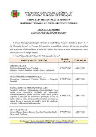 PREFEITURA MUNICIPAL DE COLÔMBIA - SP
                      DIME - DIVISÃO MUNICIPAL DE EDUCAÇÃO
                         EDITAL PARA APRESENTAÇÃO DE PROPOSTA
            PROJETO DE TRABALHO NAS ESCOLAS DE TEMPO INTEGRAL


                                          EMEF “MAÇAO NOZAKI”
                               EMEF ( R ) “GIL ALEXANDRE BORGES”




   A Divisão Municipal de Educação, a Direção da Emef “Maçao Nozaki” e Direção da Emef ( R ) “
Gil Alexandre Borges”, no Povoado de Laranjeiras torna pública a abertura de inscrição específica
para o processo seletivo referente às aulas das Oficinas Curriculares a serem ministradas no contra
turno das Escolas de Tempo Integral:
   1- Emef “Maçao Nozaki” / Emef (R) “Gil Alexandre Borges”
                                                                                CLASSES /
              MACROCAMPOS / OFICINAS                                                                  Nº DE AULAS
                                                                                TURMAS

ESPORTE E LAZER
Atletismo, Recreação/lazer; Voleibol;                                         1º AO 5º ANO              A DEFINIR
Basquete; Futebol; Handebol; Natação; Xadrez tradicional;


ACOMPANHAMENTO PEDAGÓGICO
Matemática; Letramento; Ciências; História e Geografia; 1º AO 5º ANO                                    A DEFINIR
Espanhol;


MEIO AMBIENTE E PROMOÇÃO DA SAUDE
Agenda 21 na Escola – Educação para Sustentabilidade; Horta
escolar e/ou comunitária; atividades de: alimentação
saudável/alimentação escolar saudável, saúde bucal, práticas
                                                                              1º AO 5º ANO              A DEFINIR
corporais e educação do movimento; prevenção ao uso de
álcool, tabaco e outras drogas; saúde ambiental; promoção da
cultura de paz e prevenção em saúde a partir do estudo dos
principais problemas de saúde da região;


CULTURA E ARTES
Leitura; Danças; Teatro; Pintura; Desenho; Cineclube; Grafite;                1º AO 5º ANO              A DEFINIR
Canto coral; Escultura.


             Rua: Bahia, s/nº – Centro – Colômbia/SP - CEP 14.795-000 – Telefone: (17) 3335-8529 / 3335-1114
                    E-mail: educacao@colombia.sp.gov.br Blog: http://colombiaeduc.blogspot.com/
 