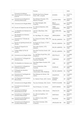Prainha                                                 3838

    Comando da Artilharia
                                      Estrada Gen Eurico Gaspar                               (21)2710-
106 Divisionária da 1a Divisão de                                       NITERÓI          RJ
                                      Dutra, S/Nr, Jurujuba                                   2354
    Exército

      Comando da 4a Brigada de        Rua Mariano Procópio, 970,                              (32)3215-
107                                                                     JUIZ DE FORA     MG
      Infantaria Motorizada           Mariano Procópio                                        8040

                                      Av. Raja Gabaglia, 450,           BELO                  (31)3508-
108 Comando da 4a Região Militar                                                         MG
                                      Gutierrez                         HORIZONTE             9500

                                      Av. Sete de Setembro, 628,        TRÊS                  (35)3239-
109 Escola de Sargentos das Armas                                                        MG
                                      Centro                            CORAÇÕES              4000

      11o Batalhão de Infantaria de   Lad Ten Villas Boas, S/Nr,        SAO JOÃO DEL          (32)3379-
110                                                                                      MG
      Montanha                        Centro                            REI                   1300

      36o Batalhão de Infantaria                                                              (34)3292-
111                                   Av. Asp Mega, 731, Jaraguá        UBERLÂNDIA       MG
      Motorizado                                                                              1300

      Comando da 1ª Divisão de        Av. Duque de Caxias, 1965, Vila                         (21)2457-
112                                                                     RIO DE JANEIRO   RJ
      Exército                        Militar                                                 4411

      Escola de Aperfeiçoamento de    Av Duque de Caxias, nº 2071,                            (21)2450-
113                                                                     RIO DE JANEIRO   RJ
      Oficiais                        Vila Militar                                            8500

      Escola de Sargentos de          Rua João Vicente, 2179,                                 (21)2457-
114                                                                     RIO DE JANEIRO   RJ
      Logística                       Deodoro                                                 1900

      Colégio Militar do Rio de       Rua São Francisco Xavier, 267,                          (21)2567-
115                                                                     RIO DE JANEIRO   RJ
      Janeiro                         Tijuca                                                  5668

                                      Av. Sgt Mário Kozel Filho, 222,                         (11)3888-
201 Comando da 2a Região Militar                                        SÃO PAULO        SP
                                      Ibirapuera                                              5200

      Comando da 11a Brigada de       Av. Sd Passarinho, S/Nr,                                (19)3241-
202                                                                     CAMPINAS         SP
      Infantaria Leve                 Fazenda Chapadão                                        6755

                                      Rua Major Matos Guedes, 675,                            (14)3522-
203 37o Batalhão de Infantaria Leve                                     LINS             SP
                                      Ribeiro                                                 5051

      Comando da 1a Brigada de        Praia do Manduba, S/Nr,                                 (13)3354-
204                                                                     GUARUJÁ          SP
      Artilharia Antiaérea            Guaiuba                                                 2889

      9ª Brigada de Infantaria        Rua Bernardo de                                         (21)3338-
101                                                                     RIO DE JANEIRO   RJ
      Motorizada                      Vasconcelos,1090, Realengo                              7100

      Comando da 12a Brigada de       Rua Marques do Herval, 109,                             (12)3653-
205                                                                     CAÇAPAVA         SP
      Infantaria Leve                 Centro                                                  1470

      13o Regimento de Cavalaria                                        PIRASSU-              (19)3561-
206                                   Av. Newton Prado, 2251, Centro                     SP
      Mecanizado                                                        NUNGA                 2764

                                                                                              (51)3215-
301 Comando da 3a Região Militar      Rua dos Andradas, 562, Centro     PORTO ALEGRE     RS
                                                                                              8400

      Comando da 3a Divisão de                                                                (55)3222-
302                                   Rua Dr Bozano, 15, Centro         SANTA MARIA      RS
      Exército                                                                                5250

      Comando da Artilharia                                                                   (55)3322-
303                                   Av. Gen Osório, 1050, Centro      CRUZ ALTA        RS
      Divisionária da 3a DE                                                                   6566

      Comando da 1a Brigada de        Av. Júlio de Castilhos, 137,                            (55)3251-
304                                                                     SANTIAGO         RS
      Cavalaria Mecanizada            Centro                                                  2277

      Comando da 8a Brigada de        Av. Zeferino Costa, 5000,                               (53)3273-
305                                                                     PELOTAS          RS
      Infantaria Motorizada           Pestano                                                 6888

      Comando da 2a Brigada de        Rua Padre Anchieta, S/Nr,                               (55)3412-
306                                                                     URUGUAIA- NA     RS
      Cavalaria Mecanizada            Fuzileiros                                              5852
 