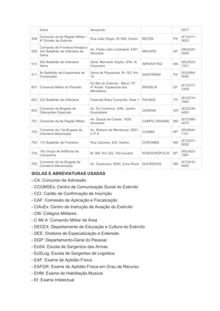 Selva                            Aeroporto                                             3077

      Comando da 8a Região Militar /                                                         (91)3211-
508                                    Rua João Diogo, Nr 458, Centro    BELÉM          PA
      8ª Divisão de Exército                                                                 3620

    Comando de Fronteira Amapá e
                                  Av. Padre Júlio Lombaerd, 4301,                            (96)3225-
509 34o Batalhão de Infantaria de                                        MACAPÁ         AP
                                  Alvorada                                                   5509
    Selva

      50o Batalhão de Infantaria       Adve. Bernardo Sayão, S/Nr, N.                        (99)3523-
510                                                                      IMPERATRIZ     MA
      Selva                            Imperatriz                                            1331

      8o Batalhão de Engenharia de     Serra de Piquiatuba, Br 163, Km                       (93)3064-
511                                                                      SANTARÉM       PA
      Construção                       10                                                    9500

                                       Ed Min do Exército - Bloco "O"
                                                                                             (61)3317-
601 Comando Militar do Planalto        4º Andar, Esplanada dos           BRASÍLIA       DF
                                                                                             3359
                                       Ministérios

                                                                                             (63)3214-
602 22o Batalhão de Infantaria         Fazenda Brejo Cumprido, Área 1 PALMAS            TO
                                                                                             1660

      Comando da Brigada de            Av. Do Contorno, S/Nr, Jardim                         (62)3239-
603                                                                      GOIÂNIA        GO
      Operações Especiais              Guanabara                                             4400

                                       Av. Duque de Caxias, 1628,                            (67)3368-
701 Comando da 9a Região Militar                                         CAMPO GRANDE   MS
                                       Amambaí                                               4075

      Comando da 13a Brigada de        Av. Rubens de Mendonça, 5001,                         (65)3644-
702                                                                      CUIABÁ         MT
      Infantaria Motorizada            CPA                                                   1101

                                                                                             (67)3231-
703 17o Batalhão de Fronteira          Rua Cáceres, 425, Centro          CORUMBÁ        MS
                                                                                             5828

      18o Grupo de Artilharia de                                                             (66)3423-
704                                    Br 364, Km 202, Vila Goulart      RONDONÓPOLIS   MT
      Campanha                                                                               1997

      Comando da 4a Brigada de                                                               (67)3416-
705                                    Av. Guaicurus, 8000, Zona Rural   DOURADOS       MS
      Cavalaria Mecanizada                                                                   9400

SIGLAS E ABREVIATURAS USADAS
- CA: Concurso de Admissão
- CCOMSEx: Centro de Comunicação Social do Exército
- CCI: Cartão de Confirmação de Inscrição
- CAF: Comissão de Aplicação e Fiscalização
- CIAvEx: Centro de Instrução de Aviação do Exército
- CM: Colégios Militares
- C Mil A: Comando Militar de Área
- DECEX: Departamento de Educação e Cultura do Exército
- DEE: Diretoria de Especialização e Extensão
- DGP: Departamento-Geral do Pessoal
- EsSA: Escola de Sargentos das Armas
- EsSLog: Escola de Sargentos de Logística
- EAF: Exame de Aptidão Física
- EAFGR: Exame de Aptidão Física em Grau de Recurso
- EHM: Exame de Habilitação Musical
- EI: Exame Intelectual
 