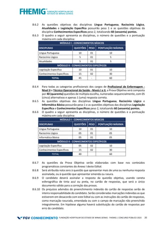 FUNDAÇÃO HOSPITALAR DO ESTADO DE MINAS GERAIS - FHEMIG | CONCURSO PÚBLICO 2023 20
8.6.2 As questões objetivas das disciplinas Língua Portuguesa, Raciocínio Lógico,
Atualidades e Legislação Específica possuirão peso 1 e as questões objetivas da
disciplina Conhecimentos Específicos peso 2, totalizando 60 (sessenta) pontos.
8.6.3 O quadro a seguir apresenta as disciplinas, o número de questões e a pontuação
máxima em cada disciplina:
MÓDULO I - CONHECIMENTOS BÁSICOS
DISCIPLINAS QUESTÕES PESO PONTUAÇÃO MÁXIMA
Língua Portuguesa 10 01 10
Raciocínio Lógico 5 01 5
Atualidades 5 01 5
MÓDULO II - CONHECIMENTOS ESPECÍFICOS
Legislação Específica 10 01 10
Conhecimentos Específicos 15 02 30
TOTAL 45 - 60
8.6.4 Para todas as categorias profissionais dos cargos de Profissional de Enfermagem -
Nível II e Técnico Operacional da Saúde - Níveis I e II, a Prova Objetiva será composta
por 40 (quarenta) questões de múltipla escolha, numeradas sequencialmente, com 05
(cinco) alternativas e apenas 1 (uma) resposta correta.
8.6.5 As questões objetivas das disciplinas Língua Portuguesa, Raciocínio Lógico e
Informática Básica possuirão peso 1 e as questões objetivas das disciplinas Legislação
Específica e Conhecimentos Específicos peso 2, totalizando 60 (sessenta) pontos.
8.6.6 O quadro a seguir apresenta as disciplinas, o número de questões e a pontuação
máxima em cada disciplina:
MÓDULO I - CONHECIMENTOS BÁSICOS
DISCIPLINAS QUESTÕES PESO PONTUAÇÃO MÁXIMA
Língua Portuguesa 10 01 10
Raciocínio Lógico 05 01 05
Informática Básica 05 01 05
MÓDULO II - CONHECIMENTOS ESPECÍFICOS
Legislação Específica 05 02 10
Conhecimentos Específicos 15 02 30
TOTAL 40 60
8.6.7 As questões da Prova Objetiva serão elaboradas com base nos conteúdos
programáticos constantes do Anexo I deste Edital.
8.6.8 Será atribuída nota zero à questão que apresentar mais de uma ou nenhuma resposta
assinalada, ou à questão que apresentar emenda ou rasura.
8.6.9 O candidato deverá assinalar a resposta da questão objetiva, usando caneta
esferográfica de tinta azul ou preta, no cartão de respostas, que será o único
documento válido para a correção das provas.
8.6.10 Os prejuízos advindos do preenchimento indevido do cartão de respostas serão de
inteira responsabilidade do candidato. Serão consideradas marcações indevidas as que
estiverem em desacordo com este Edital ou com as instruções do cartão de respostas,
como marcação rasurada, emendada ou com o campo de marcação não preenchido
integralmente. Em hipótese alguma haverá substituição do cartão de respostas por
erro do candidato.
 