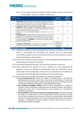 FUNDAÇÃO HOSPITALAR DO ESTADO DE MINAS GERAIS - FHEMIG | CONCURSO PÚBLICO 2023 29
10.8.1 Para os cargos de Analistas de Gestão e Assistência à Saúde – Níveis I e III, Profissional
de Enfermagem - Nível IV e VI, e Médico - Níveis III e VI:
ALÍNE
A
TÍTULO
VALOR DE
CADA TÍTULO
VALOR
MÁXIMO DOS
TÍTULOS
A
DOUTORADO - Diploma, expedido ou revalidado por instituição de ensino
superior reconhecida pelo MEC, de curso de pós-graduação em nível de
doutorado (título de doutor), na área do cargo. Também será aceito
certificado/declaração de conclusão de curso de Doutorado.
1,5 1,5
B
MESTRADO - Diploma, expedido ou revalidado por instituição de ensino
superior reconhecida pelo MEC, de curso de pós-graduação em nível de
mestrado (título de mestre) na área do cargo.
Também será aceito certificado/declaração de conclusão de curso de
Mestrado.
1,0 1,0
C
PÓS GRADUAÇÃO - Certificado de curso de pós-graduação em nível de Pós
Graduação, com carga horária mínima de 360 h/a na área do cargo.
Também será aceita a declaração de conclusão de pós-graduação em nível
de Pós Graduação e/ou RESIDÊNCIA - Certificado de conclusão validado
pelo MEC ou Órgão de Classe.
0,5 1,0
D
EXPERIÊNCIA PROFISSIONAL - comprovada na área específica da vaga
pretendida, seguindo as especificações descritas neste Edital.
1,25 (por ano
completo, sem
sobreposição
de tempo)
2,5
PONTUAÇÃO TOTAL MÁXIMA 6,00
10.9 Os diplomas de Mestrado e Doutorado expedidos por instituições estrangeiras somente serão
aceitos se reconhecidos por universidades que possuam cursos de pós-graduação
reconhecidos e avaliados na mesma área de conhecimento e em nível equivalente ou superior,
conforme legislação que trata da matéria.
10.10 O documento expedido em língua estrangeira somente terá validade quando traduzido para a
língua portuguesa por tradutor juramentado.
10.11 Para efeito da distribuição de pontos, cada título será considerado uma única vez.
10.12 Outros comprovantes de conclusão de curso ou disciplina, tais como comprovantes de
pagamento de taxa para obtenção de documentação, cópias de requerimentos, ata de
apresentação e defesa de dissertação, ou documentos que não estejam em consonância com
as disposições deste Edital, não serão considerados para efeito de pontuação.
10.13 Serão aceitos como documentos comprobatórios à Experiência Profissional:
a) Para contratados pela CLT: Carteira de Trabalho e Previdência Social - CTPS (folha de
identificação onde constam número, foto e série, folha da identificação civil, folha onde
constam os contratos de trabalho e folhas de alterações que constem mudança de função);
ou declaração emitida pelo empregador ou órgão de gestão de pessoas.
b) Para servidores/empregados públicos: Termo de Posse, acompanhada da certidão de
tempo de serviço ou declaração, emitida pelo setor de Gestão de Pessoas, que informe o
período (com início e fim) e a discriminação do serviço realizado, com a descrição das
atividades desenvolvidas.
c) Para prestadores de serviço com contrato por tempo determinado: contrato de prestação
de serviços ou contrato social ou contra cheque (demonstrando claramente o período
inicial e final de validade no caso destes dois últimos) e acompanhado de declaração do
contratante ou responsável legal, no qual consta claramente o local onde os serviços foram
prestados, a identificação do serviço realizado, o período inicial e final do mesmo e
descrição das atividades executadas;
 