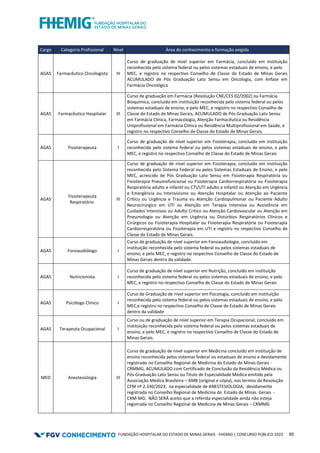 FUNDAÇÃO HOSPITALAR DO ESTADO DE MINAS GERAIS - FHEMIG | CONCURSO PÚBLICO 2023 85
Cargo Categoria Profissional Nível Área do conhecimento e formação exigida
AGAS Farmacêutico Oncologista III
Curso de graduação de nível superior em Farmácia, concluído em instituição
reconhecida pelo sistema federal ou pelos sistemas estaduais de ensino, e pelo
MEC, e registro no respectivo Conselho de Classe do Estado de Minas Gerais
ACUMULADO de Pós Graduação Lato Sensu em Oncologia, com ênfase em
Farmácia Oncológica
AGAS Farmacêutico Hospitalar III
Curso de graduação em Farmácia (Resolução CNE/CES 02/2002) ou Farmácia
Bioquímica, concluído em instituição reconhecida pelo sistema federal ou pelos
sistemas estaduais de ensino, e pelo MEC, e registro no respectivo Conselho de
Classe do Estado de Minas Gerais, ACUMULADO de Pós Graduação Lato Sensu
em Farmácia Clínica, Farmacologia, Atenção Farmacêutica ou Residência
Uniprofissional em Farmácia Clínica ou Residência Multiprofissional em Saúde, e
registro no respectivo Conselho de Classe do Estado de Minas Gerais.
AGAS Fisioterapeuta I
Curso de graduação de nível superior em Fisioterapia, concluído em instituição
reconhecida pelo sistema federal ou pelos sistemas estaduais de ensino, e pelo
MEC, e registro no respectivo Conselho de Classe do Estado de Minas Gerais
AGAS
Fisioterapeuta
Respiratório
III
Curso de graduação de nível superior em Fisioterapia, concluído em instituição
reconhecida pelo Sistema Federal ou pelos Sistemas Estaduais de Ensino, e pelo
MEC, acrescido de Pós Graduação Lato Sensu em Fisioterapia Respiratória ou
Fisioterapia Pneumofuncional ou Fisioterapia Cardiorrespiratória ou Fisioterapia
Respiratória adulto e infantil ou CTI/UTI adulto e infantil ou Atenção em Urgência
e Emergência ou Intensivismo ou Atenção Hospitalar ou Atenção ao Paciente
Crítico ou Urgência e Trauma ou Atenção Cardiopulmonar ou Paciente Adulto
Neurocirúrgico em UTI ou Atenção em Terapia Intensiva ou Assistência em
Cuidados Intensivos ou Adulto Crítico ou Atenção Cardiovascular ou Atenção em
Pneumologia ou Atenção em Urgência ou Distúrbios Respiratórios Clínicos e
Cirúrgicos ou Fisioterapia Hospitalar ou Fisioterapia Respiratória ou Fisioterapia
Cardiorrespiratória ou Fisioterapia em UTI e registro no respectivo Conselho de
Classe do Estado de Minas Gerais.
AGAS Fonoaudiólogo I
Curso de graduação de nível superior em Fonoaudiologia, concluído em
instituição reconhecida pelo sistema federal ou pelos sistemas estaduais de
ensino, e pelo MEC, e registro no respectivo Conselho de Classe do Estado de
Minas Gerais dentro da validade.
AGAS Nutricionista I
Curso de graduação de nível superior em Nutrição, concluído em instituição
reconhecida pelo sistema federal ou pelos sistemas estaduais de ensino, e pelo
MEC, e registro no respectivo Conselho de Classe do Estado de Minas Gerais
AGAS Psicólogo Clínico I
Curso de Graduação de nível superior em Psicologia, concluído em instituição
reconhecida pelo sistema federal ou pelos sistemas estaduais de ensino, e pelo
MEC,e registro no respectivo Conselho de Classe do Estado de Minas Gerais
dentro da validade
AGAS Terapeuta Ocupacional I
Curso ou de graduação de nível superior em Terapia Ocupacional, concluído em
instituição reconhecida pelo sistema federal ou pelos sistemas estaduais de
ensino, e pelo MEC, e registro no respectivo Conselho de Classe do Estado de
Minas Gerais.
MED Anestesiologia III
Curso de graduação de nível superior em Medicina concluído em instituição de
ensino reconhecida pelos sistemas federal ou estaduais de ensino e devidamente
registrado no Conselho Regional de Medicina do Estado de Minas Gerais -
CRMMG, ACUMULADO com Certificado de Conclusão da Residência Médica ou
Pós Graduação Lato Sensu ou Título de Especialidade Médica emitido pela
Associação Médica Brasileira – AMB (original e cópia), nos termos da Resolução
CFM nº 2.330/2023, na especialidade de ANESTESIOLOGIA, devidamente
registrada no Conselho Regional de Medicina do Estado de Minas Gerais -
CRM-MG. NÃO SERÁ aceito que a referida especialidade ainda não esteja
registrada no Conselho Regional de Medicina de Minas Gerais – CRMMG
 