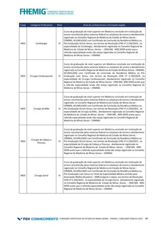 FUNDAÇÃO HOSPITALAR DO ESTADO DE MINAS GERAIS - FHEMIG | CONCURSO PÚBLICO 2023 86
Cargo Categoria Profissional Nível Área do conhecimento e formação exigida
MED Cardiologia VI
Curso de graduação de nível superior em Medicina concluído em instituição de
ensino reconhecida pelos sistemas federal ou estaduais de ensino e devidamente
registrado no Conselho Regional de Medicina do Estado de Minas Gerais -
CRMMG, ACUMULADO com Certificado de Conclusão da Residência Médica ou
Pós Graduação Stricto Sensu, nos termos da Resolução CFM nº 2.330/2023, na
especialidade de Cardiologia, devidamente registrada no Conselho Regional de
Medicina do Estado de Minas Gerais - CRM-MG. NÃO SERÁ aceito que a
referida especialidade ainda não esteja registrada no Conselho Regional de
Medicina de Minas Gerais – CRMMG
MED Cirurgia Cardiovascular III
Curso de graduação de nível superior em Medicina concluído em instituição de
ensino reconhecida pelos sistemas federal ou estaduais de ensino e devidamente
registrado no Conselho Regional de Medicina do Estado de Minas Gerais - CRMMG,
ACUMULADO com Certificado de Conclusão da Residência Médica ou Pós
Graduação Lato Sensu, nos termos da Resolução CFM nº 2.330/2023, na
especialidade de Cirurgia Cardiovascular, devidamente registrada no Conselho
Regional de Medicina do Estado de Minas Gerais - CRM-MG. NÃO SERÁ aceito que
a referida especialidade ainda não esteja registrada no Conselho Regional de
Medicina de Minas Gerais – CRMMG
MED Cirurgia da Mão VI
Curso de graduação de nível superior em Medicina concluído em instituição de
ensino reconhecida pelos sistemas federal ou estaduais de ensino e devidamente
registrado no Conselho Regional de Medicina do Estado de Minas Gerais -
CRMMG, ACUMULADO com Certificado de Conclusão da Residência Médica ou
Pós Graduação Stricto Sensu, nos termos da Resolução CFM nº 2.330/2023, na
especialidade de Cirurgia da Mão, devidamente registrada no Conselho Regional
de Medicina do Estado de Minas Gerais - CRM-MG. NÃO SERÁ aceito que a
referida especialidade ainda não esteja registrada no Conselho Regional de
Medicina de Minas Gerais – CRMMG
MED
Cirurgia de Cabeça e
Pescoço
VI
Curso de graduação de nível superior em Medicina concluído em instituição de
ensino reconhecida pelos sistemas federal ou estaduais de ensino e devidamente
registrado no Conselho Regional de Medicina do Estado de Minas Gerais -
CRMMG, ACUMULADO com Certificado de Conclusão da Residência Médica ou
Pós Graduação Stricto Sensu, nos termos da Resolução CFM nº 2.330/2023, na
especialidade de Cirurgia de Cabeça e Pescoço, devidamente registrada no
Conselho Regional de Medicina do Estado de Minas Gerais - CRM-MG. NÃO
SERÁ aceito que a referida especialidade ainda não esteja registrada no Conselho
Regional de Medicina de Minas Gerais – CRMMG
MED Cirurgia Geral III
Curso de graduação de nível superior em Medicina concluído em instituição de
ensino reconhecida pelos sistemas federal ou estaduais de ensino e devidamente
registrado no Conselho Regional de Medicina do Estado de Minas Gerais -
CRMMG, ACUMULADO com Certificado de Conclusão da Residência Médica ou
Pós Graduação Lato Sensu ou Título de Especialidade Médica emitido pela
Associação Médica Brasileira – AMB (original e cópia), nos termos da Resolução
CFM nº 2.330/2023, na especialidade de Cirurgia Geral, devidamente registrada
no Conselho Regional de Medicina do Estado de Minas Gerais - CRM-MG. NÃO
SERÁ aceito que a referida especialidade ainda não esteja registrada no Conselho
Regional de Medicina de Minas Gerais – CRMMG
 