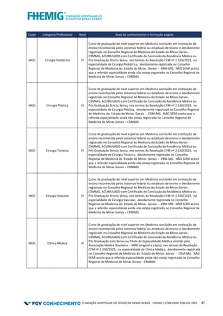 FUNDAÇÃO HOSPITALAR DO ESTADO DE MINAS GERAIS - FHEMIG | CONCURSO PÚBLICO 2023 87
Cargo Categoria Profissional Nível Área do conhecimento e formação exigida
MED Cirurgia Pediátrica VI
Curso de graduação de nível superior em Medicina concluído em instituição de
ensino reconhecida pelos sistemas federal ou estaduais de ensino e devidamente
registrado no Conselho Regional de Medicina do Estado de Minas Gerais -
CRMMG, ACUMULADO com Certificado de Conclusão da Residência Médica ou
Pós Graduação Stricto Sensu, nos termos da Resolução CFM nº 2.330/2023, na
especialidade de Cirurgia Pediátrica, devidamente registrada no Conselho
Regional de Medicina do Estado de Minas Gerais - CRM-MG. NÃO SERÁ aceito
que a referida especialidade ainda não esteja registrada no Conselho Regional de
Medicina de Minas Gerais – CRMMG
MED Cirurgia Plástica VI
Curso de graduação de nível superior em Medicina concluído em instituição de
ensino reconhecida pelos sistemas federal ou estaduais de ensino e devidamente
registrado no Conselho Regional de Medicina do Estado de Minas Gerais -
CRMMG, ACUMULADO com Certificado de Conclusão da Residência Médica ou
Pós Graduação Stricto Sensu, nos termos da Resolução CFM nº 2.330/2023, na
especialidade de Cirurgia Plástica, devidamente registrada no Conselho Regional
de Medicina do Estado de Minas Gerais - CRM-MG. NÃO SERÁ aceito que a
referida especialidade ainda não esteja registrada no Conselho Regional de
Medicina de Minas Gerais – CRMMG
MED Cirurgia Torácica VI
Curso de graduação de nível superior em Medicina concluído em instituição de
ensino reconhecida pelos sistemas federal ou estaduais de ensino e devidamente
registrado no Conselho Regional de Medicina do Estado de Minas Gerais -
CRMMG, ACUMULADO com Certificado de Conclusão da Residência Médica ou
Pós Graduação Stricto Sensu, nos termos da Resolução CFM nº 2.330/2023, na
especialidade de Cirurgia Torácica, devidamente registrada no Conselho
Regional de Medicina do Estado de Minas Gerais - CRM-MG. NÃO SERÁ aceito
que a referida especialidade ainda não esteja registrada no Conselho Regional de
Medicina de Minas Gerais – CRMMG
MED Cirurgia Vascular VI
Curso de graduação de nível superior em Medicina concluído em instituição de
ensino reconhecida pelos sistemas federal ou estaduais de ensino e devidamente
registrado no Conselho Regional de Medicina do Estado de Minas Gerais -
CRMMG, ACUMULADO com Certificado de Conclusão da Residência Médica ou
Pós Graduação Stricto Sensu, nos termos da Resolução CFM nº 2.330/2023, na
especialidade de Cirurgia Vascular, devidamente registrada no Conselho
Regional de Medicina do Estado de Minas Gerais - CRM-MG. NÃO SERÁ aceito
que a referida especialidade ainda não esteja registrada no Conselho Regional de
Medicina de Minas Gerais – CRMMG
MED Clínica Médica III
Curso de graduação de nível superior em Medicina concluído em instituição de
ensino reconhecida pelos sistemas federal ou estaduais de ensino e devidamente
registrado no Conselho Regional de Medicina do Estado de Minas Gerais -
CRMMG, ACUMULADO com Certificado de Conclusão da Residência Médica ou
Pós Graduação Lato Sensu ou Título de Especialidade Médica emitido pela
Associação Médica Brasileira – AMB (original e cópia), nos termos da Resolução
CFM nº 2.330/2023, na especialidade de Clínica Médica, devidamente registrada
no Conselho Regional de Medicina do Estado de Minas Gerais - CRM-MG. NÃO
SERÁ aceito que a referida especialidade ainda não esteja registrada no Conselho
Regional de Medicina de Minas Gerais – CRMMG
 