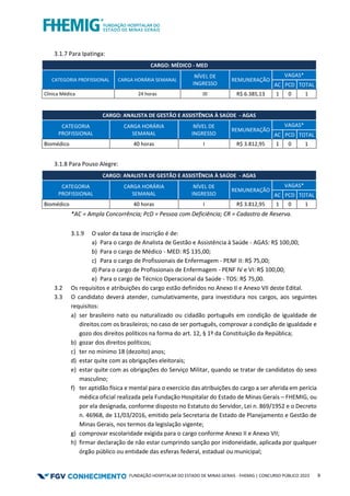 FUNDAÇÃO HOSPITALAR DO ESTADO DE MINAS GERAIS - FHEMIG | CONCURSO PÚBLICO 2023 9
3.1.7 Para Ipatinga:
CARGO: MÉDICO - MED
CATEGORIA PROFISSIONAL CARGA HORÁRIA SEMANAL
NÍVEL DE
INGRESSO
REMUNERAÇÃO
VAGAS*
AC PCD TOTAL
Clínica Médica 24 horas III R$ 6.385,13 1 0 1
CARGO: ANALISTA DE GESTÃO E ASSISTÊNCIA À SAÚDE - AGAS
CATEGORIA
PROFISSIONAL
CARGA HORÁRIA
SEMANAL
NÍVEL DE
INGRESSO
REMUNERAÇÃO
VAGAS*
AC PCD TOTAL
Biomédico 40 horas I R$ 3.812,95 1 0 1
3.1.8 Para Pouso Alegre:
CARGO: ANALISTA DE GESTÃO E ASSISTÊNCIA À SAÚDE - AGAS
CATEGORIA
PROFISSIONAL
CARGA HORÁRIA
SEMANAL
NÍVEL DE
INGRESSO
REMUNERAÇÃO
VAGAS*
AC PCD TOTAL
Biomédico 40 horas I R$ 3.812,95 1 0 1
*AC = Ampla Concorrência; PcD = Pessoa com Deficiência; CR = Cadastro de Reserva.
3.1.9 O valor da taxa de inscrição é de:
a) Para o cargo de Analista de Gestão e Assistência à Saúde - AGAS: R$ 100,00;
b) Para o cargo de Médico - MED: R$ 135,00;
c) Para o cargo de Profissionais de Enfermagem - PENF II: R$ 75,00;
d) Para o cargo de Profissionais de Enfermagem - PENF IV e VI: R$ 100,00;
e) Para o cargo de Técnico Operacional da Saúde - TOS: R$ 75,00.
3.2 Os requisitos e atribuições do cargo estão definidos no Anexo II e Anexo VII deste Edital.
3.3 O candidato deverá atender, cumulativamente, para investidura nos cargos, aos seguintes
requisitos:
a) ser brasileiro nato ou naturalizado ou cidadão português em condição de igualdade de
direitos com os brasileiros; no caso de ser português, comprovar a condição de igualdade e
gozo dos direitos políticos na forma do art. 12, § 1º da Constituição da República;
b) gozar dos direitos políticos;
c) ter no mínimo 18 (dezoito) anos;
d) estar quite com as obrigações eleitorais;
e) estar quite com as obrigações do Serviço Militar, quando se tratar de candidatos do sexo
masculino;
f) ter aptidão física e mental para o exercício das atribuições do cargo a ser aferida em perícia
médica oficial realizada pela Fundação Hospitalar do Estado de Minas Gerais – FHEMIG, ou
por ela designada, conforme disposto no Estatuto do Servidor, Lei n. 869/1952 e o Decreto
n. 46968, de 11/03/2016, emitido pela Secretaria de Estado de Planejamento e Gestão de
Minas Gerais, nos termos da legislação vigente;
g) comprovar escolaridade exigida para o cargo conforme Anexo II e Anexo VII;
h) firmar declaração de não estar cumprindo sanção por inidoneidade, aplicada por qualquer
órgão público ou entidade das esferas federal, estadual ou municipal;
 