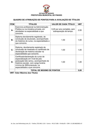  


                                                    ESTADO DE SERGIPE
                                      PREFEITURA MUNICIPAL DE PINHÃO

          QUADRO DE ATRIBUIÇÃO DE PONTOS PARA A AVALIAÇÃO DE TÍTULOS

    ITEM                   TÍTULOS                                       VALOR DE CADA TÍTULO                         VMT
           Exercício profissional na Administração
           Pública ou na iniciativa privada, em                          0,25 por ano completo, sem
     A-                                                                                                               2,00
           atividades na especialidade a que                               sobreposição de tempo.
           concorre.
           Diploma devidamente registrado, de
           conclusão de doutorado, acompanhado
     B-                                                                                   1,50                        1,00
           do histórico do curso, na especialidade a
           que concorre.

           Diploma, devidamente registrado de
     C-    conclusão de mestrado ou certificado de                                        1,00                        1,00
           declaração de histórico escolar na
           especialidade que concorre.
           Certificado/declaração do curso de
           especialização em nível de pós-
           graduação lato sensu, acompanhado de
     D-                                                                                   1,00                        1,00
           histórico escolar, com carga horária
           mínima de 360horas/aula, na
           especialidade a que concorre.
                         TOTAL DE MÁXIMO DE PONTOS                                                                    5,00
    VMT: Valor Máximo dos Títulos




    Av. Gov. José Rollemberg Leite, 01 – Telefax: (79) 3461‐1133 – Centro – 49.517‐000 – Pinhão/SE – CNPJ: 13.100.680/0001‐67 
 