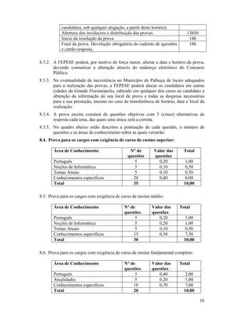 16
candidatos, sob qualquer alegação, a partir deste horário).
Abertura dos invólucros e distribuição das provas. 13h50
Início da resolução da prova. 14h
Final da prova. Devolução obrigatória do caderno de questões
e cartão resposta.
18h
8.3.2. A FEPESE poderá, por motivo de força maior, alterar a data e horário da prova,
devendo comunicar a alteração através do endereço eletrônico do Concurso
Público.
8.3.3. Na eventualidade de inexistência no Município de Palhoça de locais adequados
para a realização das provas, a FEPESE poderá alocar os candidatos em outras
cidades da Grande Florianópolis, cabendo em qualquer dos casos ao candidato a
obtenção da informação do seu local de prova e todas as despesas necessárias
para a sua prestação, mesmo no caso de transferência de horário, data e local da
realização.
8.3.4. A prova escrita constará de questões objetivas com 5 (cinco) alternativas de
resposta cada uma, das quais uma única será a correta.
8.3.5. No quadro abaixo estão descritos a pontuação de cada questão, o número de
questões e as áreas de conhecimento sobre as quais versarão:
8.4. Prova para os cargos com exigência de curso de ensino superior:
Área de Conhecimento N° de
questões
Valor das
questões
Total
Português 5 0,20 1,00
Noções de Informática 5 0,10 0,50
Temas Atuais 5 0,10 0,50
Conhecimentos específicos 20 0,40 8,00
Total 35 10,00
8.5. Prova para os cargos com exigência de curso de ensino médio:
Área de Conhecimento N° de
questões
Valor das
questões
Total
Português 5 0,20 1,00
Noções de Informática 5 0,20 1,00
Temas Atuais 5 0,10 0,50
Conhecimentos específicos 15 0,50 7,50
Total 30 10,00
8.6. Prova para os cargos com exigência de curso de ensino fundamental completo:
Área de Conhecimento N° de
questões
Valor das
questões
Total
Português 5 0,40 2,00
Atualidades 5 0,20 1,00
Conhecimentos específicos 10 0,70 7,00
Total 20 10,00
 