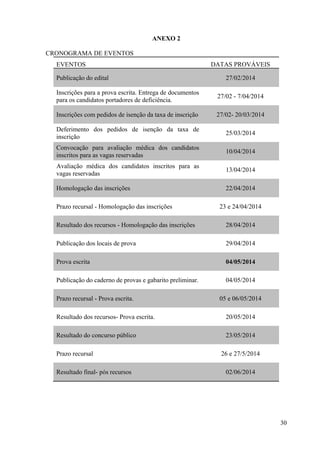 30
ANEXO 2
CRONOGRAMA DE EVENTOS
EVENTOS DATAS PROVÁVEIS
Publicação do edital 27/02/2014
Inscrições para a prova escrita. Entrega de documentos
para os candidatos portadores de deficiência.
27/02 - 7/04/2014
Inscrições com pedidos de isenção da taxa de inscrição 27/02- 20/03/2014
Deferimento dos pedidos de isenção da taxa de
inscrição
25/03/2014
Convocação para avaliação médica dos candidatos
inscritos para as vagas reservadas
10/04/2014
Avaliação médica dos candidatos inscritos para as
vagas reservadas
13/04/2014
Homologação das inscrições 22/04/2014
Prazo recursal - Homologação das inscrições 23 e 24/04/2014
Resultado dos recursos - Homologação das inscrições 28/04/2014
Publicação dos locais de prova 29/04/2014
Prova escrita 04/05/2014
Publicação do caderno de provas e gabarito preliminar. 04/05/2014
Prazo recursal - Prova escrita. 05 e 06/05/2014
Resultado dos recursos- Prova escrita. 20/05/2014
Resultado do concurso público 23/05/2014
Prazo recursal 26 e 27/5/2014
Resultado final- pós recursos 02/06/2014
 