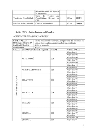 4
profissionalizante de técnico
de informática.
Técnico em Contabilidade
Curso de Técnico em
Contabilidade. Registro no
CRC.
1 40 h/s 1202,95
Fiscal do Meio Ambiente Curso de ensino médio. 1 40 h/s 2484,00
2.1.4. ANF/a - Ensino Fundamental Completo
AGENTE COMUNITÁRIO DE SAÚDE ESF
HABILITAÇÃO/
FORMAÇÃO EXIGIDA
Ensino fundamental completo, comprovante de residência na
área de atuação, não podendo transferir sua residência.
CARGA HORÁRIA: 40 horas semanais.
Salário mensal 945,00
VAGAS UNIDADE DE SAÚDE- EQUIPE ÁREAS MICRO ÁREAS
CADASTRORESERVA
ALTO ARIRIÚ 025
Micro área 01
Micro área 02
Micro área 06
Micro área 08
Micro área 09
Micro área 10
ARIRIÚ DA FORMIGA 026
Micro área 01
Micro área 02
Micro área 03
BELA VISTA 008
Micro área 02
Micro área 03
Micro área 04
Micro área 05
Micro área 07
Micro área 08
BELA VISTA 028
Micro área 01
Micro área 02
Micro área 04
Micro área 05
Micro área 06
BREJARÚ 021
Micro área 02
Micro área 03
Micro área 05
Micro área 06
CENTRAL 001
Micro área 05
Micro área 08
Micro área 09
Micro área 17
Micro área 20
CENTRAL 007 Micro área 01
 