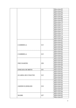 5
Micro área 02
Micro área 03
Micro área 04
Micro área 05
Micro área 06
Micro área 08
Micro área 09
Micro área 10
Micro área 11
Micro área 12
Micro área 13
Micro área 14
Micro área 15
Micro área 16
Micro área 17
Micro área 18
Micro área 20
CAMBIRELA 013
Micro área 01
Micro área 02
Micro área 03
Micro área 04
Micro área 05
Micro área 06
CAMBIRELA 015
Micro área 01
Micro área 02
Micro área 03
Micro área 04
FREI DAMIÃO 020
Micro área 02
Micro área 04
Micro área 05
Micro área 06
Micro área 07
Micro área 08
ENSEADA DE BRITO 031 Micro área 01
GUARDA DO CUBATÃO 012
Micro área 01
Micro área 02
Micro área 04
Micro área 05
Micro área 07
JARDIM ELDORADO 018
Micro área 02
Micro área 03
Micro área 04
Micro área 05
Micro área 06
Micro área 07
Micro área 08
MADRI 027
Micro área 01
Micro área 02
Micro área 05
 