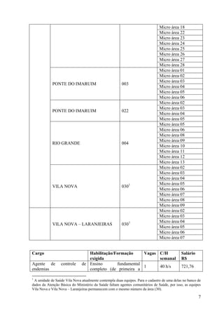 7
Micro área 18
Micro área 22
Micro área 23
Micro área 24
Micro área 25
Micro área 26
Micro área 27
Micro área 28
PONTE DO IMARUIM 003
Micro área 01
Micro área 02
Micro área 03
Micro área 04
Micro área 05
Micro área 06
PONTE DO IMARUIM 022
Micro área 02
Micro área 03
Micro área 04
Micro área 05
RIO GRANDE 004
Micro área 05
Micro área 06
Micro área 08
Micro área 09
Micro área 10
Micro área 11
Micro área 12
Micro área 13
VILA NOVA 0301
Micro área 02
Micro área 03
Micro área 04
Micro área 05
Micro área 06
Micro área 07
Micro área 08
Micro área 09
VILA NOVA – LARANJEIRAS 0301
Micro área 02
Micro área 03
Micro área 04
Micro área 05
Micro área 06
Micro área 07
Cargo Habilitação/Formação
exigida
Vagas C/H
semanal
Salário
R$
Agente de controle de
endemias
Ensino fundamental
completo (de primeira a
1 40 h/s 721,76
1
A unidade de Saúde Vila Nova atualmente contempla duas equipes. Para o cadastro de uma delas no banco de
dados da Atenção Básica do Ministério da Saúde faltam agentes comunitários de Saúde, por isso, as equipes
Vila Nova e Vila Nova – Laranjeiras permanecem com o mesmo número da área (30).
 