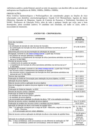 -deficiência auditiva: perda bilateral, parcial ou total, de quarenta e um decibéis (db) ou mais aferida por
audiograma nas freqüências de 500Hz, 1000Hz, 2000Hz e 3000Hz.
OBSERVAÇÕES:
Pelos Critérios Epidemiológicos e Profissiográficos são considerados grupos ou funções de risco
relacionados com distúrbios otorrinolaringológicos: Guarda Civil Metropolitano, Agentes de Apoio
(Motorista, Operador de Máquinas, Agente de Controle de Zoonoses e Telefonista), Servidores do
SAMU, Professores de Educação Física, além de toda e qualquer função que exija, para o bom
desempenho, plena acuidade auditiva. O candidato será orientado, em todos os casos, sobre a
necessidade do tratamento.
ANEXO VIII – CRONOGRAMA
ATIVIDADES
DATAS
PREVISTAS
Início das inscrições 07.10.2013
Período:
- de solicitação de isenção do valor da taxa de inscrição;
- de confirmação da inscrição de ofício (servidores admitidos nos termos da Lei nº
9.160/1980)
07 e 08.10.2013
Data limite para envio da documentação da solicitação de isenção 09.10.2013
Divulgação, somente no site www.vunesp.com.br, a partir das 10 horas:
- dos pedidos de isenção deferidos e indeferidos;
- do deferimento ou impedimento da inscrição de ofício (servidores admitidos nos termos
da Lei nº 9.160/1980)
29.10.2013
Período de recurso contra:
- o indeferimento do pedido de isenção;
- o impedimento da inscrição de ofício (servidores admitidos nos termos da Lei nº
9.160/1980)
30 e 31.10.2013
Divulgação do resultado, somente no site www.vunesp.com.br, a partir das 14 horas:
- dos recursos contra o indeferimento dos pedidos de isenção;
- dos recursos contra o impedimento da inscrição de ofício (servidores admitidos nos
termos da Lei nº 9.160/1980)
07.11.2013
Término das inscrições 08.11.2013
Publicação do Edital de Convocação para realização da prova objetiva, no DOC 22.11.2013
Aplicação da prova objetiva 01.12.2013
Data de recurso contra a aplicação da prova objetiva 02.12.2013
Data da divulgação do caderno da prova objetiva no site www.vunesp.com.br, a partir das
14 horas
02.12.2013
Publicação do Edital de Gabarito, no DOC 03.12.2013
Período de recurso contra o Gabarito 04 e 05.12.2013
Publicação do Edital de Divulgação:
- do resultado dos recursos contra o gabarito;
- do resultado da prova objetiva;
- da convocação para realização da aferição de altura, TAF e da avaliação psicológica
14.12.2013
Período de recurso contra o resultado da prova objetiva 16 e 17.12.2013
Publicação da análise dos recursos contra o resultado da prova objetiva 03.01.2014
Aplicação da aferição de altura e dos testes de aptidão física
Obs.: 1) A aplicação começará com o cargo de GCM – Masculino, seguido do cargo de
GCM – Feminino
2) A convocação será em ordem alfabética
05, 12, 19 e 26.01,
02, 09 e
16.02.2014
Data de recurso contra a aplicação da aferição de altura e dos testes de aptidão física
1º dia útil após a
aplicação
Aplicação da avaliação psicológica
Obs.: 1) O(a) candidato(a) será convocado(a) em dia diferente da realização do TAF
2) O(a) candidato(a) poderá ser convocado(a) antes de realizar o TAF
Início em
05.01.2014,
sendo em 4 ou 6
domingos
consecutivos
 