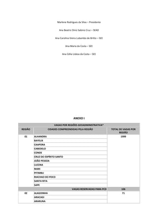 Marlene Rodrigues da Silva – Presidente


                              Ana Beatriz Diniz Sabino Cruz – SEAD


                           Ana Carolina Vieira Lubambo de Britto – SEE


                                    Ana Maria da Costa – SEE


                                 Ana Célia Lisboa da Costa – SEE




                                           ANEXO I

                          VAGAS POR REGIÕES GEOADMINISTRATIVA*
REGIÃO                CIDADES COMPREENDIDAS PELA REGIÃO                  TOTAL DE VAGAS POR
                                                                               REGIÃO
  01     ALHANDRA                                                               1999
         BAYEUX
         CAAPORA
         CABEDELO
         CONDE
         CRUZ DO ESPÍRITO SANTO
         JOÃO PESSOA
         LUCENA
         MARI
         PITIMBU
         RIACHAO DO POCO
         SANTA RITA
         SAPE
                                          VAGAS RESERVADAS PARA PCD             106
  02     ALAGOINHA                                                               71
         ARACAGI
         ARARUNA
 