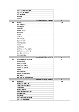 SÃO JOSÉ DE ESPINHARAS
     SÃO JOSÉ DO SABUGI
     SÃO MAMEDE
     TEIXEIRA
     VÁRZEA
                                 VAGAS RESERVADAS PARA PCD   06
07   AGUIAR                                                  139
     BOA VENTURA
     CONCEIÇÃO
     COREMAS
     CURRAL VELHO
     DIAMANTE
     IBIARA
     IGARACY
     ITAPORANGA
     OLHO D'AGUA
     PEDRA BRANCA
     PIANCO
     SANTA INES
     SANTANA DE MANGUEIRA
     SANTANA DOS GARROTES
     SÃO JOSE DE CAIANA
     SERRA GRANDE
                                 VAGAS RESERVADAS PARA PCD   07
08   BELEM DO BREJO DO CRUZ                                  42
     BOM SUCESSO
     BREJO DO CRUZ
     BREJO DOS SANTOS
     CATOLE DO ROCHA
     JERICO
     MATO GROSSO
     RIACHO DOS CAVALOS
     SÃO BENTO
     SÃO JOSE DO BREJO DO CRUZ
                                 VAGAS RESERVADAS PARA PCD   02
09   BOM JESUS                                               104
     BONITO DE SANTA FE
     CACHOEIRA DOS INDIOS
     CAJAZEIRAS
     MONTE HOREBE
     POCO DE JOSE DE MOURA
     SANTA HELENA
     SANTAREM
     SAO JOÃO DO RIO DO PEIXE
     SAO JOSÉ DE PIRANHAS
 