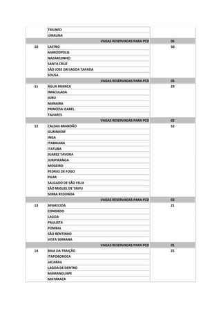 TRIUNFO
     UIRAUNA
                                VAGAS RESERVADAS PARA PCD   06
10   LASTRO                                                 50
     MARIZOPOLIS
     NAZAREZINHO
     SANTA CRUZ
     SÃO JOSE DA LAGOA TAPADA
     SOUSA
                                VAGAS RESERVADAS PARA PCD   03
11   ÁGUA BRANCA                                            29
     IMACULADA
     JURU
     MANAIRA
     PRINCESA ISABEL
     TAVARES
                                VAGAS RESERVADAS PARA PCD   02
12   CALDAS BRANDÃO                                         52
     GURINHEM
     INGA
     ITABAIANA
     ITATUBA
     JUAREZ TAVORA
     JURIPIRANGA
     MOGEIRO
     PEDRAS DE FOGO
     PILAR
     SALGADO DE SÃO FELIX
     SÃO MIGUEL DE TAIPU
     SERRA REDONDA
                                VAGAS RESERVADAS PARA PCD   03
13   APARECIDA                                              21
     CONDADO
     LAGOA
     PAULISTA
     POMBAL
     SÃO BENTINHO
     VISTA SERRANA
                                VAGAS RESERVADAS PARA PCD   01
14   BAIA DA TRAIÇÃO                                        25
     ITAPOROROCA
     JACARAU
     LAGOA DE DENTRO
     MAMANGUAPE
     MATARACA
 