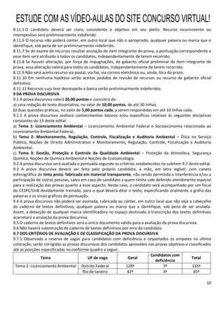10
8.11.5 O candidato deverá ser claro, consistente e objetivo em seu pleito. Recurso inconsistente ou
intempestivo será preliminarmente indeferido.
8.11.6 O recurso não poderá conter, em outro local que não o apropriado, qualquer palavra ou marca que o
identifique, sob pena de ser preliminarmente indeferido.
8.11.7 Se do exame de recursos resultar anulação de item integrante de prova, a pontuação correspondente a
esse item será atribuída a todos os candidatos, independentemente de terem recorrido.
8.11.8 Se houver alteração, por força de impugnações, de gabarito oficial preliminar de item integrante de
prova, essa alteração valerá para todos os candidatos, independentemente de terem recorrido.
8.11.9 Não será aceito recurso via postal, via fax, via correio eletrônico ou, ainda, fora do prazo.
8.11.10 Em nenhuma hipótese serão aceitos pedidos de revisão de recursos ou recurso de gabarito oficial
definitivo.
8.11.11 Recursos cujo teor desrespeite a banca serão preliminarmente indeferidos.
9 DA PROVA DISCURSIVA
9.1 A prova discursiva valerá 20,00 pontos e consistirá de:
a) uma redação de texto dissertativo, no valor de 10,00 pontos, de até 30 linhas;
b) duas questões práticas, no valor de 5,00 pontos cada, a serem respondidas em até 10 linhas cada.
9.1.1 A prova discursiva avaliará conhecimentos básicos e/ou específicos relativos às seguintes disciplinas
constantes do 13 deste edital:
a) Tema 1: Licenciamento Ambiental – Licenciamento Ambiental Federal e Socioeconomia relacionada ao
Licenciamento Ambiental Federal;
b) Tema 2: Monitoramento, Regulação, Controle, Fiscalização e Auditoria Ambiental – Ética no Serviço
Público, Noções de Direito Administrativo e Monitoramento, Regulação, Controle, Fiscalização e Auditoria
Ambiental;
c) Tema 3: Gestão, Proteção e Controle da Qualidade Ambiental – Proteção da Atmosfera, Segurança
Química, Noções de Química Ambiental e Noções de Ecotoxicologia.
9.2 A prova discursiva será avaliada e pontuada segundo os critérios estabelecidos no subitem 9.7 deste edital.
9.3 A prova discursiva deverá ser feita pelo próprio candidato, à mão, em letra legível, com caneta
esferográfica de tinta preta, fabricada em material transparente, não sendo permitida a interferência e/ou a
participação de outras pessoas, salvo em caso de candidato a quem tenha sido deferido atendimento especial
para a realização das provas quanto a esse aspecto. Neste caso, o candidato será acompanhado por um fiscal
do CESPE/UnB devidamente treinado, para o qual deverá ditar o texto, especificando oralmente a grafia das
palavras e os sinais gráficos de pontuação.
9.4 A prova discursiva não poderá ser assinada, rubricada ou conter, em outro local que não seja o cabeçalho
do caderno de textos definitivos, qualquer palavra ou marca que a identifique, sob pena de ser anulada.
Assim, a detecção de qualquer marca identificadora no espaço destinado à transcrição dos textos definitivos
acarretará a anulação da prova discursiva.
9.5 O caderno de textos definitivos será o único documento válido para a avaliação da prova discursiva.
9.6 Não haverá substituição do caderno de textos definitivos por erro do candidato.
9.7 DOS CRITÉRIOS DE AVALIAÇÃO E DE CLASSIFICAÇÃO DA PROVA DISCURSIVA
9.7.1 Observada a reserva de vagas para candidatos com deficiência e respeitados os empates na última
colocação, serão corrigidas as provas discursivas dos candidatos aprovados nas provas objetivas e classificados
até as posições especificadas no conforme quadro a seguir.
Tema UF de vaga Geral
Candidatos com
deficiência
Total
Tema 1: Licenciamento Ambiental Distrito Federal 128ª 7ª 135ª
Rio de Janeiro 42ª 3ª 45ª
ESTUDE COM AS VÍDEO-AULAS DO SITE CONCURSO VIRTUAL!
 
