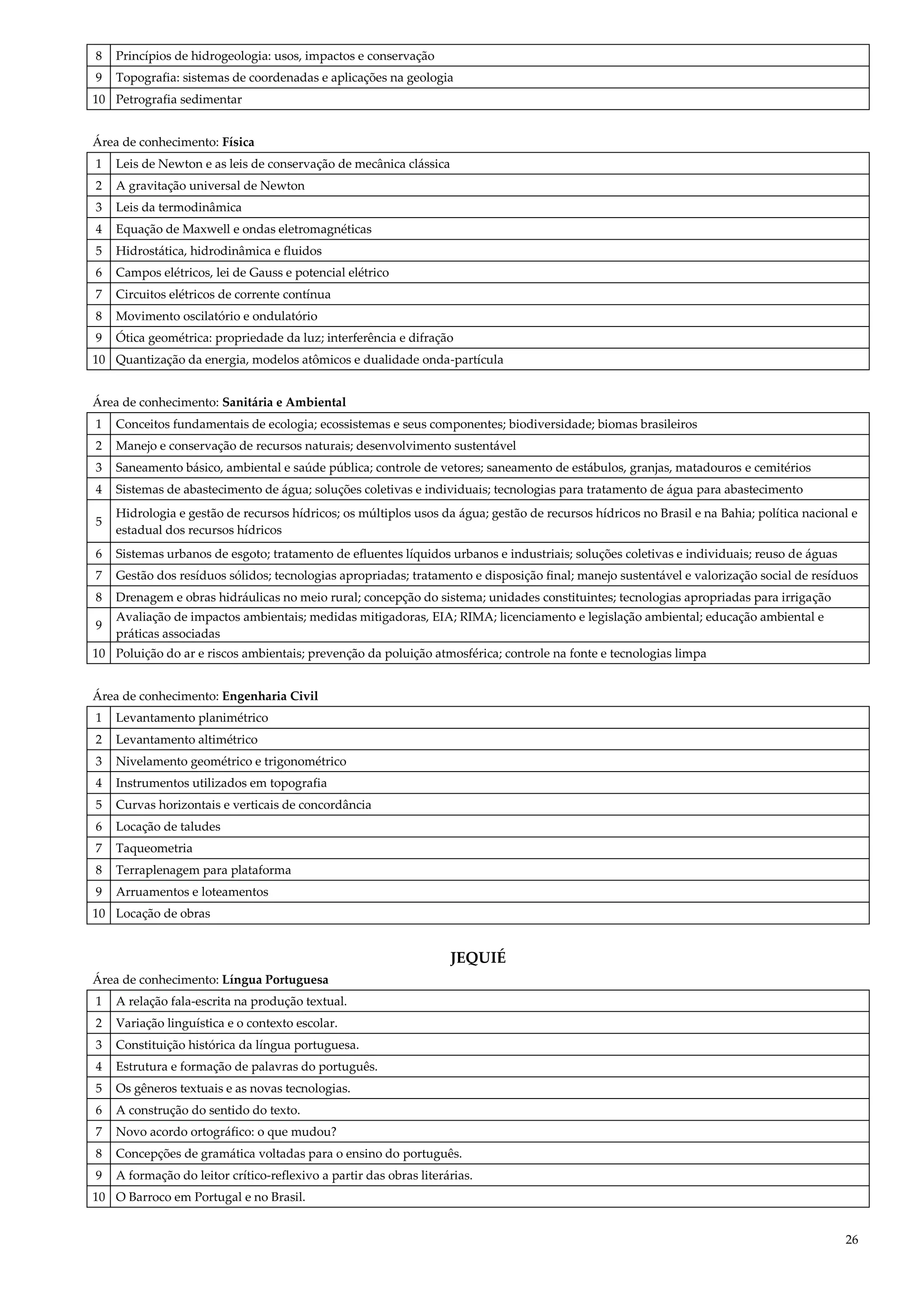 26
8 Princípios de hidrogeologia: usos, impactos e conservação
9 Topografia: sistemas de coordenadas e aplicações na geologia
10 Petrografia sedimentar
Área de conhecimento: Física
1 Leis de Newton e as leis de conservação de mecânica clássica
2 A gravitação universal de Newton
3 Leis da termodinâmica
4 Equação de Maxwell e ondas eletromagnéticas
5 Hidrostática, hidrodinâmica e fluidos
6 Campos elétricos, lei de Gauss e potencial elétrico
7 Circuitos elétricos de corrente contínua
8 Movimento oscilatório e ondulatório
9 Ótica geométrica: propriedade da luz; interferência e difração
10 Quantização da energia, modelos atômicos e dualidade onda-partícula
Área de conhecimento: Sanitária e Ambiental
1 Conceitos fundamentais de ecologia; ecossistemas e seus componentes; biodiversidade; biomas brasileiros
2 Manejo e conservação de recursos naturais; desenvolvimento sustentável
3 Saneamento básico, ambiental e saúde pública; controle de vetores; saneamento de estábulos, granjas, matadouros e cemitérios
4 Sistemas de abastecimento de água; soluções coletivas e individuais; tecnologias para tratamento de água para abastecimento
5
Hidrologia e gestão de recursos hídricos; os múltiplos usos da água; gestão de recursos hídricos no Brasil e na Bahia; política nacional e
estadual dos recursos hídricos
6 Sistemas urbanos de esgoto; tratamento de efluentes líquidos urbanos e industriais; soluções coletivas e individuais; reuso de águas
7 Gestão dos resíduos sólidos; tecnologias apropriadas; tratamento e disposição final; manejo sustentável e valorização social de resíduos
8 Drenagem e obras hidráulicas no meio rural; concepção do sistema; unidades constituintes; tecnologias apropriadas para irrigação
9
Avaliação de impactos ambientais; medidas mitigadoras, EIA; RIMA; licenciamento e legislação ambiental; educação ambiental e
práticas associadas
10 Poluição do ar e riscos ambientais; prevenção da poluição atmosférica; controle na fonte e tecnologias limpa
Área de conhecimento: Engenharia Civil
1 Levantamento planimétrico
2 Levantamento altimétrico
3 Nivelamento geométrico e trigonométrico
4 Instrumentos utilizados em topografia
5 Curvas horizontais e verticais de concordância
6 Locação de taludes
7 Taqueometria
8 Terraplenagem para plataforma
9 Arruamentos e loteamentos
10 Locação de obras
JEQUIÉ
Área de conhecimento: Língua Portuguesa
1 A relação fala-escrita na produção textual.
2 Variação linguística e o contexto escolar.
3 Constituição histórica da língua portuguesa.
4 Estrutura e formação de palavras do português.
5 Os gêneros textuais e as novas tecnologias.
6 A construção do sentido do texto.
7 Novo acordo ortográfico: o que mudou?
8 Concepções de gramática voltadas para o ensino do português.
9 A formação do leitor crítico-reflexivo a partir das obras literárias.
10 O Barroco em Portugal e no Brasil.
 