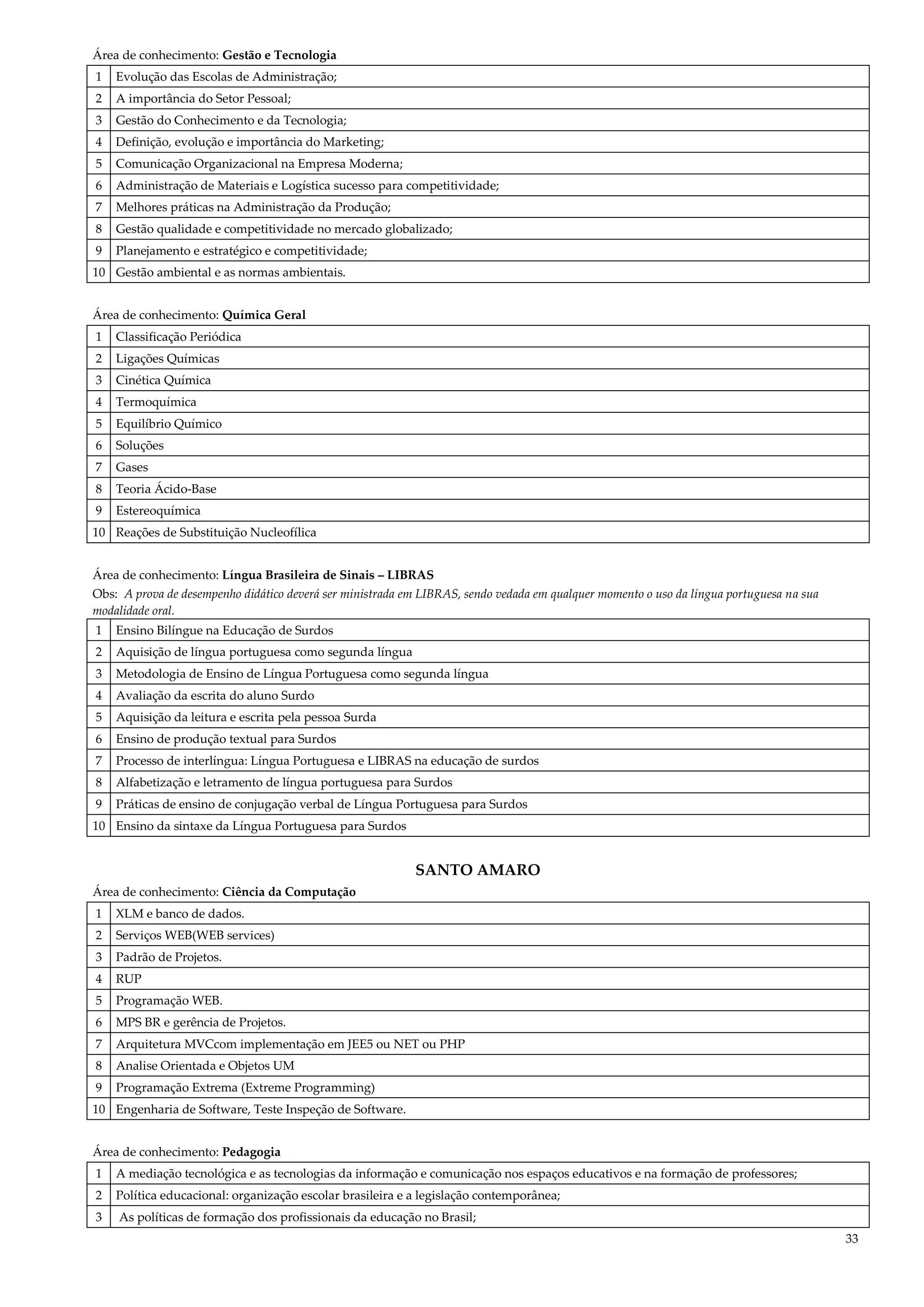 33
Área de conhecimento: Gestão e Tecnologia
1 Evolução das Escolas de Administração;
2 A importância do Setor Pessoal;
3 Gestão do Conhecimento e da Tecnologia;
4 Definição, evolução e importância do Marketing;
5 Comunicação Organizacional na Empresa Moderna;
6 Administração de Materiais e Logística sucesso para competitividade;
7 Melhores práticas na Administração da Produção;
8 Gestão qualidade e competitividade no mercado globalizado;
9 Planejamento e estratégico e competitividade;
10 Gestão ambiental e as normas ambientais.
Área de conhecimento: Química Geral
1 Classificação Periódica
2 Ligações Químicas
3 Cinética Química
4 Termoquímica
5 Equilíbrio Químico
6 Soluções
7 Gases
8 Teoria Ácido-Base
9 Estereoquímica
10 Reações de Substituição Nucleofílica
Área de conhecimento: Língua Brasileira de Sinais – LIBRAS
Obs: A prova de desempenho didático deverá ser ministrada em LIBRAS, sendo vedada em qualquer momento o uso da língua portuguesa na sua
modalidade oral.
1 Ensino Bilíngue na Educação de Surdos
2 Aquisição de língua portuguesa como segunda língua
3 Metodologia de Ensino de Língua Portuguesa como segunda língua
4 Avaliação da escrita do aluno Surdo
5 Aquisição da leitura e escrita pela pessoa Surda
6 Ensino de produção textual para Surdos
7 Processo de interlíngua: Língua Portuguesa e LIBRAS na educação de surdos
8 Alfabetização e letramento de língua portuguesa para Surdos
9 Práticas de ensino de conjugação verbal de Língua Portuguesa para Surdos
10 Ensino da sintaxe da Língua Portuguesa para Surdos
SANTO AMARO
Área de conhecimento: Ciência da Computação
1 XLM e banco de dados.
2 Serviços WEB(WEB services)
3 Padrão de Projetos.
4 RUP
5 Programação WEB.
6 MPS BR e gerência de Projetos.
7 Arquitetura MVCcom implementação em JEE5 ou NET ou PHP
8 Analise Orientada e Objetos UM
9 Programação Extrema (Extreme Programming)
10 Engenharia de Software, Teste Inspeção de Software.
Área de conhecimento: Pedagogia
1 A mediação tecnológica e as tecnologias da informação e comunicação nos espaços educativos e na formação de professores;
2 Política educacional: organização escolar brasileira e a legislação contemporânea;
3 As políticas de formação dos profissionais da educação no Brasil;
 