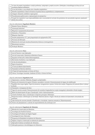 18
5
As fases do projeto arquitetônico: estudo preliminar, anteprojeto e projeto executivo. Definições e metodologias na busca de um
resultado projetual satisfatório.
6 O uso das escalas e a sua relação com o desenho arquitetônico.
7 Desenho arquitetônico: desenvolvimento de plantas baixas arquitetônicas e complementares.
8 Cotagem: elementos, símbolos e regras gerais.
9 Procedimentos gráficos para a representação em perspectiva.
10
O papel dos arquitetos e suas responsabilidades ante a necessidade de inclusão dos portadores de necessidades especiais: projetando
dentro das normas.
Área de conhecimento: Engenharia Mecânica
1 Desenho Técnico Mecânico
2 Automação Industrial
3 Máquinas e equipamentos de processo
4 Hidráulica e Pneumática
5 Máquinas Agrícolas
6 Funções preparatórias “G”, para programação em equipamento CNC
7 Processos de fabricação
8 Materiais de construção mecânica/tratamentos térmicos e termoquímicos
9 Manutenção mecânica
10 Produção Mecânica
Área de conhecimento: Física
1 Leis de Newton e suas Aplicações
2 Leis de Conservação e Simetrias na Mecânica Clássica
3 Equações de Maxwell e Ondas Eletromagnéticas
4 Movimento Oscilatório e suas Aplicações
5 As leis da termodinâmica
6 Óptica Geométrica
7 A Teoria da Relatividade Restrita
8 Postulados da Mecânica Quântica
9 O Papel da Experimentação no Ensino de Física
10 Ciência, Tecnologia, Sociedade, Ambiente (CTSA) e o Ensino de Física
Área de conhecimento: Engenharia Civil
1 Argamassas e concretos: Materiais, dosagem e propriedades
2 Sistemas de tratamento de esgotos: Primário, secundário e terciário. Dimensionamento de lagoas de estabilização
3
Equilíbrio dos corpos rígidos. Tipos de estruturas, carregamentos e apoios. Cálculo das reações. Diagramas de momento fletor e esforço
cortante
4 Orçamento e cronograma de obras
5 Vigas de concreto armado: Dimensionamento de armadura longitudinal em seções retangulares submetidas à flexão simples
6 Redes de abastecimento de água: Classificação, vazão e dimensionamento
7 Cimento Portland: Tipos e classificação. Compostos principais. Hidratação
8
Diagramas tensão x deformação: Lei de Hooke. Materiais dúcteis e frágeis. Cálculo do módulo de elasticidade e tenacidade dos
materiais
9 Lajes maciças de concreto aramado. Classificação e vinculações. Aspectos normativos. Dimensionamento
10 Técnicas de planejamento e controle de empreendimentos da construção civil
Área de conhecimento: Engenharia de Alimentos
1 Métodos de Conservação de Alimentos.
2 Tecnologia dos Produtos Cárneos.
3 Tecnologia de Produtos de Origem Vegetal
4 Tecnologia do Leite e Derivados
5 Programas de Qualidade da Indústria de Alimentos
6 Higiene, Limpeza e Sanitização na Indústria de Alimentos
7 Operações Unitárias na Indústria de Alimentos.
8 Alterações químicas e microbiológicas em Alimentos.
 