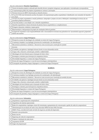23
Área de conhecimento: Desenho Arquitetônico
1 Teoria do desenho projetivo utilizado pelo desenho técnico: projeções ortogonais, suas aplicações e normalização correspondente.
2 A representação gráfica de projetos arquitetônicos: normas e convenções
3 Normas técnicas da ABNT relacionadas ao desenho técnico.
4
O uso do CAD como ferramenta auxiliar do projeto e da representação gráfica arquitetônica: trabalhando com comandos de desenho e
de edição.
5
As fases do projeto arquitetônico: estudo preliminar, anteprojeto e projeto executivo. Definições e metodologias na busca de um
resultado projetual satisfatório.
6 O uso das escalas e a sua relação com o desenho arquitetônico.
7 Desenho arquitetônico: desenvolvimento de plantas baixas arquitetônicas e complementares.
8 Cotagem: elementos, símbolos e regras gerais.
9 Representação e interpretação do projeto de instalações elétricas prediais.
10
O papel dos arquitetos e suas responsabilidades ante a necessidade de inclusão dos portadores de necessidades especiais: projetando
dentro das normas.
Área de conhecimento: Língua Portuguesa
1 Perspectivas atuais de abordagens da oralidade no ensino de Língua Portuguesa
2 A sentença completa e sua tipologia: processos de coordenação e de subordinação
3
Mecanismos semânticos e sintáticos - discursivos como recursos para construção do sentido
do texto
4 O trabalho com gêneros e tipologias textuais frente às novas demandas sociais
5 Língua, fala, e discurso: comunicação, sentido e subjetividade
6 Abordagens do texto literário para a formação do leitor crítico
7 Estratégias e métodos para formação de competência leitora
8 Diversidade linguística e o ensino de Língua Portuguesa
9 Ensino de Língua Portuguesa e o uso de novas tecnologias contemporâneas
10 Concepções de gramática, língua, linguagem e o ensino de Língua Portuguesa
ILHÉUS
Área de conhecimento: Língua Portuguesa
1 Perspectivas atuais de abordagens da oralidade no ensino de Língua Portuguesa
2 A sentença completa e sua tipologia: processos de coordenação e de subordinação
3 Mecanismos semânticos e sintáticos - discursivos como recursos para construção do sentido do texto
4 O trabalho com gêneros e tipologias textuais frente às novas demandas sociais
5 Língua, fala, e discurso: comunicação, sentido e subjetividade
6 Abordagens do texto literário para a formação do leitor crítico
7 Estratégias e métodos para formação de competência leitora
8 Diversidade linguística e o ensino de Língua Portuguesa
9 Ensino de Língua Portuguesa e o uso de novas tecnologias contemporâneas
10 Concepções de gramática, língua, linguagem e o ensino de Língua Portuguesa
Área de conhecimento: Informática
1 Arquitetura e organização dos computadores
2 Arquitetura de sistemas operacionais
3 Redes de computadores: topologias, meios de transmissão, equipamentos de comunicação e gestão de redes de computadores
4
Administração de servidores de redes Linux (Servidor WEB, Servidor DNS, Servidor
DHCP, Proxy, servidor de E-mail, servidor de arquivos, servidor de impressão)
5 Internet e seus protocolos
6 Redes sem fio
7 Segurança de redes de computadores
8 Projetos e instalação de redes locais
9 Arquitetura TCP/IP
10 Lógica de programação
 