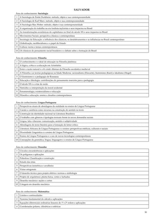 30
SALVADOR
Área de conhecimento: Sociologia
1 A Sociologia de Émile Durkheim: método, objeto e sua contemporaneidade
2 A Sociologia de Karl Marx: método, objeto e sua contemporaneidade
3 A Sociologia Max Weber: método, objeto e sua contemporaneidade
4 A organização do trabalho na era fordista-taylorista e seus impactos no Brasil
5 As transformações econômicas do capitalismo no final do século XX e seus impactos no Brasil
6 Movimentos Sociais: perspectiva clássica e contemporânea
7 Sociologia da Educação: a influência dos clássicos, os desdobramentos e as influências no Brasil contemporâneo
8 Globalização, neoliberalismo e o papel do Estado
9 Cultura: teoria e temas contemporâneos
10 Os clássicos do pensamento social brasileiro e o debate sobre a formação do Brasil
Área de conhecimento: Filosofia
1 O conhecimento e o ideal de educação na Filosofia platônica
2 A lógica, a ética e a educação em Aristóteles
3 Entre a razão natural e a fé cristã: dilemas da Filosofia escolástica medieval
4 A Filosofia e as teorias pedagógicas na Idade Moderna: racionalismo (Descarte), iluminismo (Kant) e idealismo (Hegel)
5 O iluminismo e a pedagogia de Rousseau
6 Educação e Ideologia: contribuições do pensamento marxista para a pedagogia
7 O século XX e a crise da razão
8 Nietzshe e a interpretação da moral ocidental
9 Fenomenologia, existencialismo e educação
10 Filosofia e educação: ensino e desafios contemporâneos
Área de conhecimento: Língua Portuguesa
1 Perspectivas atuais de abordagens da oralidade no ensino de Língua Portuguesa
2 Coesão e coerência como recursos na construção do sentido no texto
3 Construção da identidade nacional na Literatura Brasileira
4 O trabalho com gêneros e tipologias textuais frente ás novas demandas sociais
5 Língua, fala e discurso: comunicação, sentido e subjetividade
6 Abordagens do texto literário para a formação do leitor crítico
7 Literatura Africana de Língua Portuguesa e o ensino: perspectivas estéticas, culturais e sociais
8 Diversidade Linguística e o ensino de Língua Portuguesa
9 Ensino de Língua Portuguesa e o uso de novas tecnologias contemporâneas
10 Concepções da gramática, língua, linguagem e o ensino de Língua Portuguesa
Área de conhecimento: Desenho
1 Círculos circunferências e aplicações
2 Os polígonos e aplicações
3 Poliedros: Classificação e construção
4 Estudo das retas
5 Perspectivas isométrica e cavalheira
6 Vistas ortogonais
7 O desenho técnico para projeto elétrico: normas e simbologia
8 Projeto de arquitetura: planta baixa, cortes e fachadas
9 Desenho mecânico: seções e cortes
10 Cotagem em desenho mecânico
Área de conhecimento: Matemática
1 Limites e continuidades
2 Teorema fundamental do cálculo e aplicações
3 Equações diferenciais ordinárias lineares de 1ª e 2ª ordem e aplicações
4 Coordenadas polares, cilíndricas e esféricas
 
