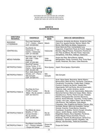GOVERNO DO ESTADO DO RIO DE JANEIRO
SECRETARIA DE ESTADO DE EDUCAÇÃO
SUBSECRETARIA DE GESTÃO DE PESSOAS
21
ANEXO III
QUADRO DE REGIONAIS
DIRETORIA
REGIONAL
ENDEREÇO
MUNICÍPIO-
SEDE
ÁREA DE ABRANGÊNCIA
BAIXADAS
LITORÂNEAS
Rua José Clemente,
nº 17 – Centro – Niterói
CEP: 24.020-002
Niterói
Araruama, Armacão dos Búzios, Arraial do Cabo,
Cabo Frio, Iguaba Grande, Maricá, Niterói, Rio
Bonito, São Pedro da Aldeia, Saquarema
CENTRO-SUL
Rua Barão de
Vassouras, nº 133 –
Centro – Vassouras
CEP: 27.700-000
Vassouras
Areal. Barra do Piraí, Comendador Levy
Gasparian, Engenheiro Paulo de Frontin, Itaguaí,
Mendes, Miguel Pereira, Paracambi, Paraíba do
Sul, Paty do Alferes, Rio das Flores, Sapucaia,
Seropédica, Três Rios, Valença, Vassouras
MÉDIO PARAÍBA
Rua São João, nº 651–
São João – Volta
Redonda
CEP: 27.253-360
Volta
Redonda
Angra dos Reis, Barra Mansa, Itatiaia,
Mangaratiba, Paraty, Pinheiral, Piraí, Porto Real,
Quatis, Resende, Rio Claro, Volta Redonda
METROPOLITANA I
Rua Profª Venina
Correa Torres, nº 41,
Centro – Nova Iguaçu
CEP: 26.220-100
Nova Iguaçu Japeri, Nova Iguaçu, Queimados
METROPOLITANA II
Rua: José Joaquim de
Oliveira, s/nº – Paiva –
São Gonçalo
CEP: 24.426-010
São
Gonçalo
São Gonçalo
METROPOLITANA III
Rua Dias da Cruz,
nº 638, 3º andar
Méier - Rio de Janeiro
CEP: 20.720-013
Rio de
Janeiro
Acari, Água Santa, Bancários, Bento Ribeiro,
Bonsucesso, Brás de Pina, Cachambi, Cascadura,
Cavalcante, Cocotá-Ilha, Coelho Neto, Colégio,
Cordovil, Engenho de Dentro, Galeão-Ilha,
Higienópolis, IAPI da Penha, Ilha do Governador,
Inhaúma, Irajá, Jardim América, Jardim
Guanabara - Ilha, Lins de Vasconcelos, Madureira,
Marechal Hermes, Maria da Graça, Méier, Olaria,
Oswaldo Cruz, Penha, Penha Circular, Piedade,
Pilares, Portuguesa-Ilha, Quintino Bocaiúva,
Ramos, Rocha Miranda, Tauá-Ilha, Tomás Coelho,
Turiaçu, Vaz Lobo, Vigário Geral, Vila da Penha,
Vila Kosmos, Vila Valqueire, Vista Alegre,
Frequesia - Ilha, Engenho da Rainha, Cacuia - Ilha
METROPOLITANA IV
Rua Maria de Jesus
Botelho, nº 100 –
Campo Grande –
Rio de Janeiro
CEP: 23.080-280
Rio de
Janeiro
Anchieta, Bangu, Barra de Guaratiba, Campo
Grande, Cosmos, Costa Barros, Deodoro,
Guadalupe, Guaratiba, Honório Gurgel, Inhoaíba,
Jabour, Jardim Bangu, Jardim Palmares,
Magalhães Bastos, Nova Sepetiba, Paciência,
Padre Miguel, Parque Anchieta, Pavuna,
Realengo, Ricardo de Albuquerque, Santa Cruz,
Santíssimo, Senador Camará, Sepetiba, Vila
Aliança, Vila Kennedy , Pedra de Guaratiba
METROPOLITANA V
Rua Maria Luiza Reis,
s/nº – Parque Lafayete
- Duque de Caxias
Duque de
Caxias
Duque de Caxias
 