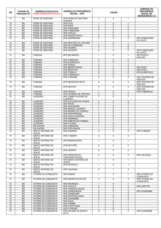 SR Unidade de 
Federação UF 
GERÊNCIA-EXECUTIVA 
(Cidade de Realização das Provas) 
AGÊNCIA DA PREVIDÊNCIA 
SOCIAL – APS VAGAS 
AGÊNCIA DA 
PREVIDÊNCIA 
SOCIAL DE 
ABRANGÊNCIA (3) 
IV BA FEIRA DE SANTANA APS FEIRA DE SANTANA-AURORA 
1 0 1 
IV BA FEIRA DE SANTANA APS ICHU 1 0 1 
IV BA FEIRA DE SANTANA APS IPIRÁ 2 0 2 
IV BA FEIRA DE SANTANA APS IRAQUARA 2 0 2 
IV BA FEIRA DE SANTANA APS ITABERABA 1 0 1 
IV BA FEIRA DE SANTANA APS ITIRUÇÚ 1 0 1 
IV BA FEIRA DE SANTANA APS MUNDO NOVO 2 0 2 
IV BA FEIRA DE SANTANA APS QUEIMADAS 2 0 2 APS CONCEIÇÃO 
DO COITÉ 
IV BA FEIRA DE SANTANA APS RIACHÃO DO JACUÍPE 1 0 1 
IV BA FEIRA DE SANTANA APS RUY BARBOSA 2 0 2 
IV BA FEIRA DE SANTANA APS SEABRA 7 1 8 
IV BA FEIRA DE SANTANA APS VALENTE 2 0 2 APS CONCEIÇÃO 
DO COITÉ 
IV BA ITABUNA APS BELMONTE 1 0 1 APS PORTO 
SEGURO 
IV BA ITABUNA APS CAMACAN 2 0 2 
IV BA ITABUNA APS EUNÁPOLIS 1 0 1 
IV BA ITABUNA APS GANDU 3 1 4 
IV BA ITABUNA APS IBIRAPITANGA 2 0 2 APS IPIAÚ 
IV BA ITABUNA APS IBIRATAIA 2 0 2 APS IPIAÚ 
IV BA ITABUNA APS ITABELA 2 0 2 APS EUNÁPOLIS 
IV BA ITABUNA APS ITAMARAJU 1 0 1 
IV BA ITABUNA APS ITANHÉM 3 0 3 APS TEIXEIRA DE 
FREITAS 
IV BA ITABUNA APS MEDEIROS NETO 3 0 3 APS TEIXEIRA DE 
FREITAS 
IV BA ITABUNA APS MUCURI 3 0 3 APS TEIXEIRA DE 
FREITAS 
IV BA ITABUNA APS PRADO 1 0 1 APS ITAMARAJU 
IV BA ITABUNA APS TEIXEIRA DE FREITAS 2 0 2 
IV BA JUAZEIRO APS CAMPO ALEGRE DE 
LOURDES 
1 0 1 
IV BA JUAZEIRO APS EUCLIDES DA CUNHA 4 0 4 
IV BA JUAZEIRO APS IRECÊ 4 1 5 
IV BA JUAZEIRO APS JAGUARARI 1 0 1 
IV BA JUAZEIRO APS MIGUEL CALMON 1 0 1 
IV BA JUAZEIRO APS MORRO DO CHAPÉU 1 0 1 
IV BA JUAZEIRO APS PARIPIRANGA 3 0 3 
IV BA JUAZEIRO APS PAULO AFONSO 1 0 1 
IV BA JUAZEIRO APS REMANSO 3 0 3 
IV BA JUAZEIRO APS RIBEIRA DO POMBAL 4 1 5 
IV BA JUAZEIRO APS TUCANO 1 0 1 
IV BA SALVADOR APS CANDEIAS 1 0 1 
IV BA SALVADOR APS ESPLANADA 1 0 1 
IV BA SANTO ANTÔNIO DE 
JESUS 
APS CAMAMU 3 0 3 APS ITUBERÁ 
IV BA SANTO ANTÔNIO DE 
JESUS 
APS ITUBERÁ 2 0 2 
IV BA SANTO ANTÔNIO DE 
JESUS 
APS MARAGOGIPE 1 0 1 
IV BA SANTO ANTÔNIO DE 
JESUS 
APS MUTUÍPE 2 0 2 
IV BA SANTO ANTÔNIO DE 
JESUS 
APS NAZARÉ 2 0 2 
IV BA SANTO ANTÔNIO DE 
JESUS 
APS PRESIDENTE 
TANCREDO NEVES 
2 0 2 APS VALENÇA 
IV BA SANTO ANTÔNIO DE 
JESUS 
APS SANTO ANTÔNIO DE 
JESUS 
1 0 1 
IV BA SANTO ANTÔNIO DE 
JESUS 
APS SAPEAÇÚ 1 0 1 
IV BA SANTO ANTÔNIO DE 
JESUS 
APS VALENÇA 2 1 3 
IV BA VITÓRIA DA CONQUISTA APS ANAGÉ 1 0 1 APS VITÓRIA DA 
CONQUISTA 
IV BA VITÓRIA DA CONQUISTA APS BARRA DA ESTIVA 3 0 3 APS VITÓRIA DA 
CONQUISTA 
IV BA VITÓRIA DA CONQUISTA APS BRUMADO 1 0 1 
IV BA VITÓRIA DA CONQUISTA APS CACULÉ 2 0 2 APS CAETITÉ 
IV BA VITÓRIA DA CONQUISTA APS CANDIDO SALES 1 0 1 
IV BA VITÓRIA DA CONQUISTA APS CARINHANHA 3 0 3 APS GUANAMBI 
IV BA VITÓRIA DA CONQUISTA APS CONDEÚBA 4 1 5 
IV BA VITÓRIA DA CONQUISTA APS ENCRUZILHADA 3 0 3 
IV BA VITÓRIA DA CONQUISTA APS GUANAMBI 2 1 3 
IV BA VITÓRIA DA CONQUISTA APS IGUAÍ 1 0 1 
IV BA VITÓRIA DA CONQUISTA APS ITAMBÉ 1 0 1 
IV BA VITÓRIA DA CONQUISTA APS ITAPETINGA 1 0 1 
IV BA VITÓRIA DA CONQUISTA APS ITORORÓ 1 0 1 
IV BA VITÓRIA DA CONQUISTA APS PALMAS DE MONTE 
ALTO 
3 0 3 APS GUANAMBI 
 