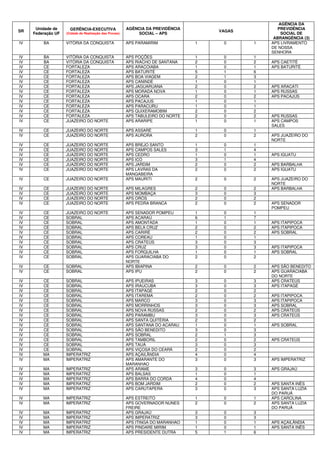 SR Unidade de 
Federação UF 
GERÊNCIA-EXECUTIVA 
(Cidade de Realização das Provas) 
AGÊNCIA DA PREVIDÊNCIA 
SOCIAL – APS VAGAS 
AGÊNCIA DA 
PREVIDÊNCIA 
SOCIAL DE 
ABRANGÊNCIA (3) 
IV BA VITÓRIA DA CONQUISTA APS PARAMIRIM 1 0 1 APS LIVRAMENTO 
DE NOSSA 
SENHORA 
IV BA VITÓRIA DA CONQUISTA APS POÇÕES 1 0 1 
IV BA VITÓRIA DA CONQUISTA APS RIACHO DE SANTANA 2 0 2 APS CAETITÉ 
IV CE FORTALEZA APS ARACOIABA 1 0 1 APS BATURITÉ 
IV CE FORTALEZA APS BATURITÉ 5 1 6 
IV CE FORTALEZA APS BOA VIAGEM 2 1 3 
IV CE FORTALEZA APS CANINDÉ 1 0 1 
IV CE FORTALEZA APS JAGUARUANA 2 0 2 APS ARACATI 
IV CE FORTALEZA APS MORADA NOVA 1 0 1 APS RUSSAS 
IV CE FORTALEZA APS OCARA 2 0 2 APS PACAJUS 
IV CE FORTALEZA APS PACAJUS 1 0 1 
IV CE FORTALEZA APS PARACURU 1 0 1 
IV CE FORTALEZA APS QUIXERAMOBIM 2 0 2 
IV CE FORTALEZA APS TABULEIRO DO NORTE 2 0 2 APS RUSSAS 
IV CE JUAZEIRO DO NORTE APS ARARIPE 1 0 1 APS CAMPOS 
SALES 
IV CE JUAZEIRO DO NORTE APS ASSARÉ 1 0 1 
IV CE JUAZEIRO DO NORTE APS AURORA 2 0 2 APS JUAZEIRO DO 
NORTE 
IV CE JUAZEIRO DO NORTE APS BREJO SANTO 1 0 1 
IV CE JUAZEIRO DO NORTE APS CAMPOS SALES 3 1 4 
IV CE JUAZEIRO DO NORTE APS CEDRO 1 0 1 APS IGUATU 
IV CE JUAZEIRO DO NORTE APS ICÓ 3 1 4 
IV CE JUAZEIRO DO NORTE APS JARDIM 2 0 2 APS BARBALHA 
IV CE JUAZEIRO DO NORTE APS LAVRAS DA 
MANGABEIRA 
2 0 2 APS IGUATU 
IV CE JUAZEIRO DO NORTE APS MAURITI 2 0 2 APS JUAZEIRO DO 
NORTE 
IV CE JUAZEIRO DO NORTE APS MILAGRES 2 0 2 APS BARBALHA 
IV CE JUAZEIRO DO NORTE APS MOMBAÇA 3 0 3 
IV CE JUAZEIRO DO NORTE APS ORÓS 2 0 2 
IV CE JUAZEIRO DO NORTE APS PEDRA BRANCA 2 0 2 APS SENADOR 
POMPEU 
IV CE JUAZEIRO DO NORTE APS SENADOR POMPEU 1 0 1 
IV CE SOBRAL APS ACARAÚ 6 1 7 
IV CE SOBRAL APS AMONTADA 1 0 1 APS ITAPIPOCA 
IV CE SOBRAL APS BELA CRUZ 2 0 2 APS ITAPIPOCA 
IV CE SOBRAL APS CARIRÉ 2 0 2 APS SOBRAL 
IV CE SOBRAL APS COREAU 1 0 1 
IV CE SOBRAL APS CRATEÚS 3 0 3 
IV CE SOBRAL APS CRUZ 3 0 3 APS ITAPIPOCA 
IV CE SOBRAL APS FORQUILHA 1 0 1 APS SOBRAL 
IV CE SOBRAL APS GUARACIABA DO 
NORTE 
2 0 2 
IV CE SOBRAL APS IBIAPINA 2 0 2 APS SÃO BENEDITO 
IV CE SOBRAL APS IPU 2 0 2 APS GUARACIABA 
DO NORTE 
IV CE SOBRAL APS IPUEIRAS 3 0 3 APS CRATEÚS 
IV CE SOBRAL APS IRAUCUBA 3 0 3 APS ITAPAGÉ 
IV CE SOBRAL APS ITAPAGÉ 2 0 2 
IV CE SOBRAL APS ITAREMA 2 0 2 APS ITAPIPOCA 
IV CE SOBRAL APS MARCO 3 0 3 APS ITAPIPOCA 
IV CE SOBRAL APS MORRINHOS 3 0 3 APS SOBRAL 
IV CE SOBRAL APS NOVA RUSSAS 2 0 2 APS CRATEÚS 
IV CE SOBRAL APS PARAMBU 3 0 3 APS CRATEÚS 
IV CE SOBRAL APS SANTA QUITÉRIA 2 0 2 
IV CE SOBRAL APS SANTANA DO ACARAU 1 0 1 APS SOBRAL 
IV CE SOBRAL APS SÃO BENEDITO 3 0 3 
IV CE SOBRAL APS SOBRAL 2 1 3 
IV CE SOBRAL APS TAMBORIL 2 0 2 APS CRATEÚS 
IV CE SOBRAL APS TAUÁ 3 0 3 
IV CE SOBRAL APS VIÇOSA DO CEARÁ 2 0 2 
IV MA IMPERATRIZ APS AÇAILÂNDIA 4 0 4 
IV MA IMPERATRIZ APS AMARANTE DO 
MARANHAO 
3 0 3 APS IMPERATRIZ 
IV MA IMPERATRIZ APS ARAME 3 0 3 APS GRAJAÚ 
IV MA IMPERATRIZ APS BALSAS 1 0 1 
IV MA IMPERATRIZ APS BARRA DO CORDA 4 0 4 
IV MA IMPERATRIZ APS BOM JARDIM 2 0 2 APS SANTA INÊS 
IV MA IMPERATRIZ APS CARUTAPERA 3 0 3 APS SANTA LUZIA 
DO PARUÁ 
IV MA IMPERATRIZ APS ESTREITO 1 0 1 APS CAROLINA 
IV MA IMPERATRIZ APS GOVERNADOR NUNES 
FREIRE 
2 0 2 APS SANTA LUZIA 
DO PARUÁ 
IV MA IMPERATRIZ APS GRAJAÚ 3 0 3 
IV MA IMPERATRIZ APS IMPERATRIZ 3 0 3 
IV MA IMPERATRIZ APS ITINGA DO MARANHAO 1 0 1 APS AÇAILÂNDIA 
IV MA IMPERATRIZ APS PINDARE MIRIM 1 0 1 APS SANTA INÊS 
IV MA IMPERATRIZ APS PRESIDENTE DUTRA 5 1 6 
 